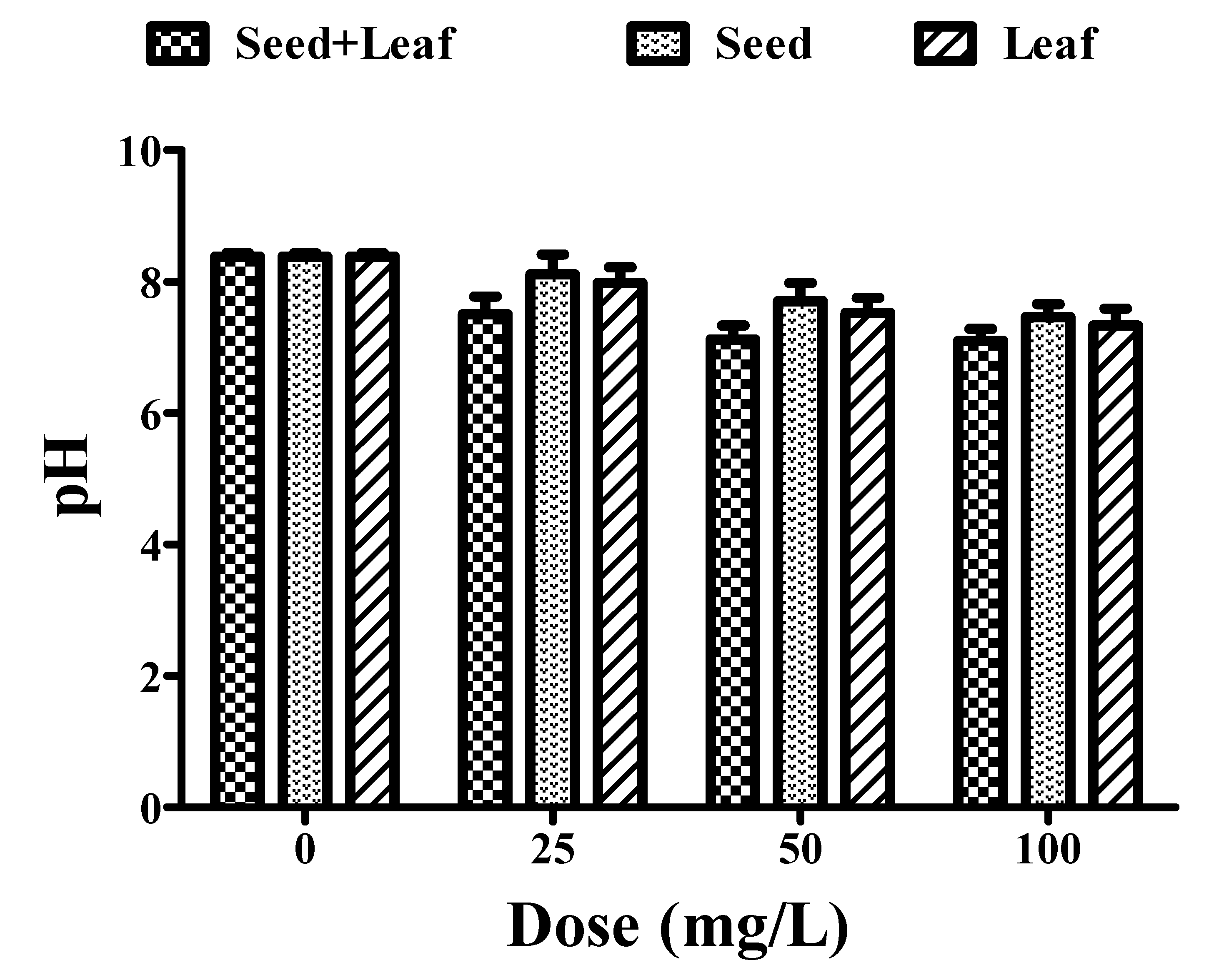 Ijerph 17 07468 g001