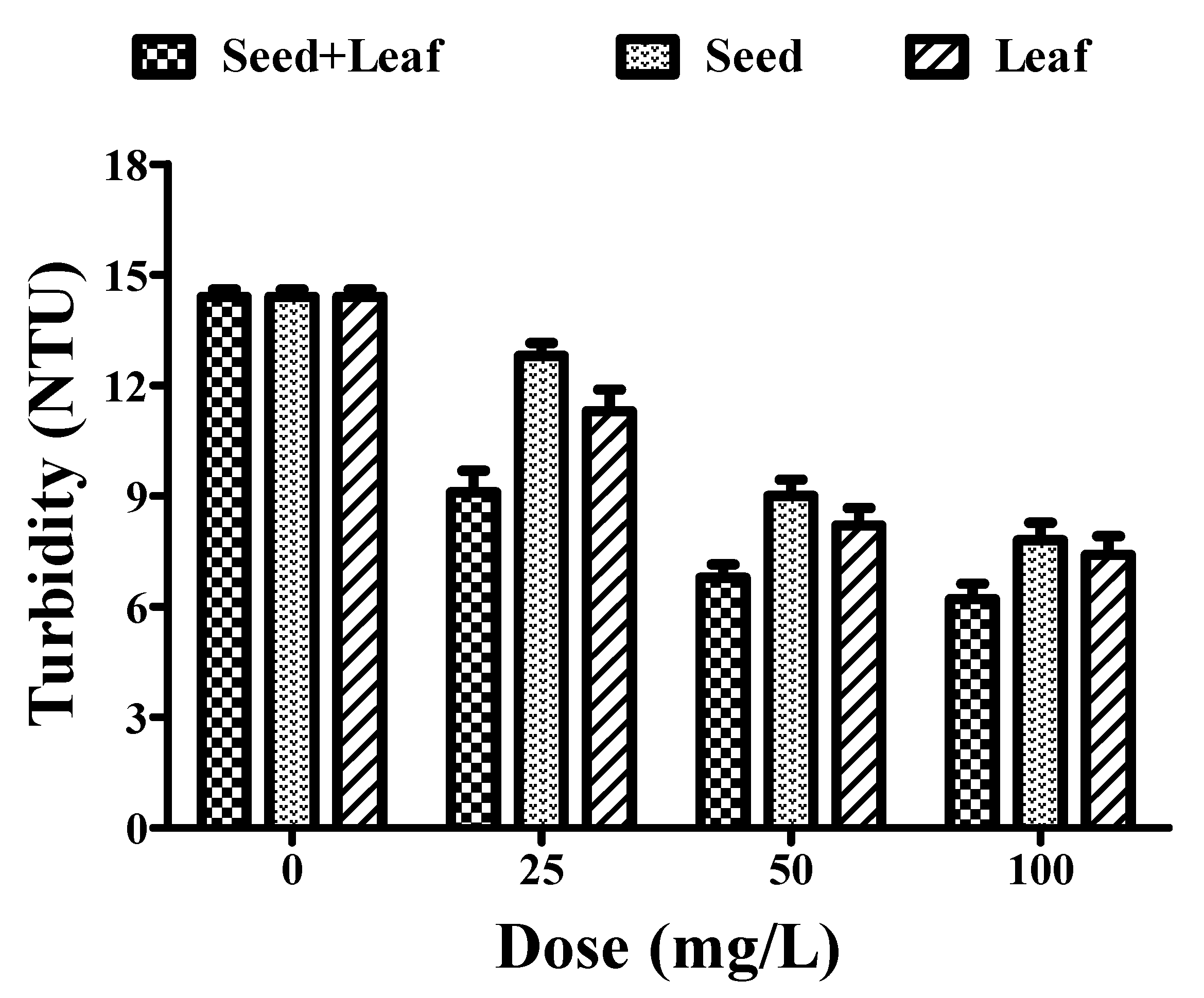 Ijerph 17 07468 g004