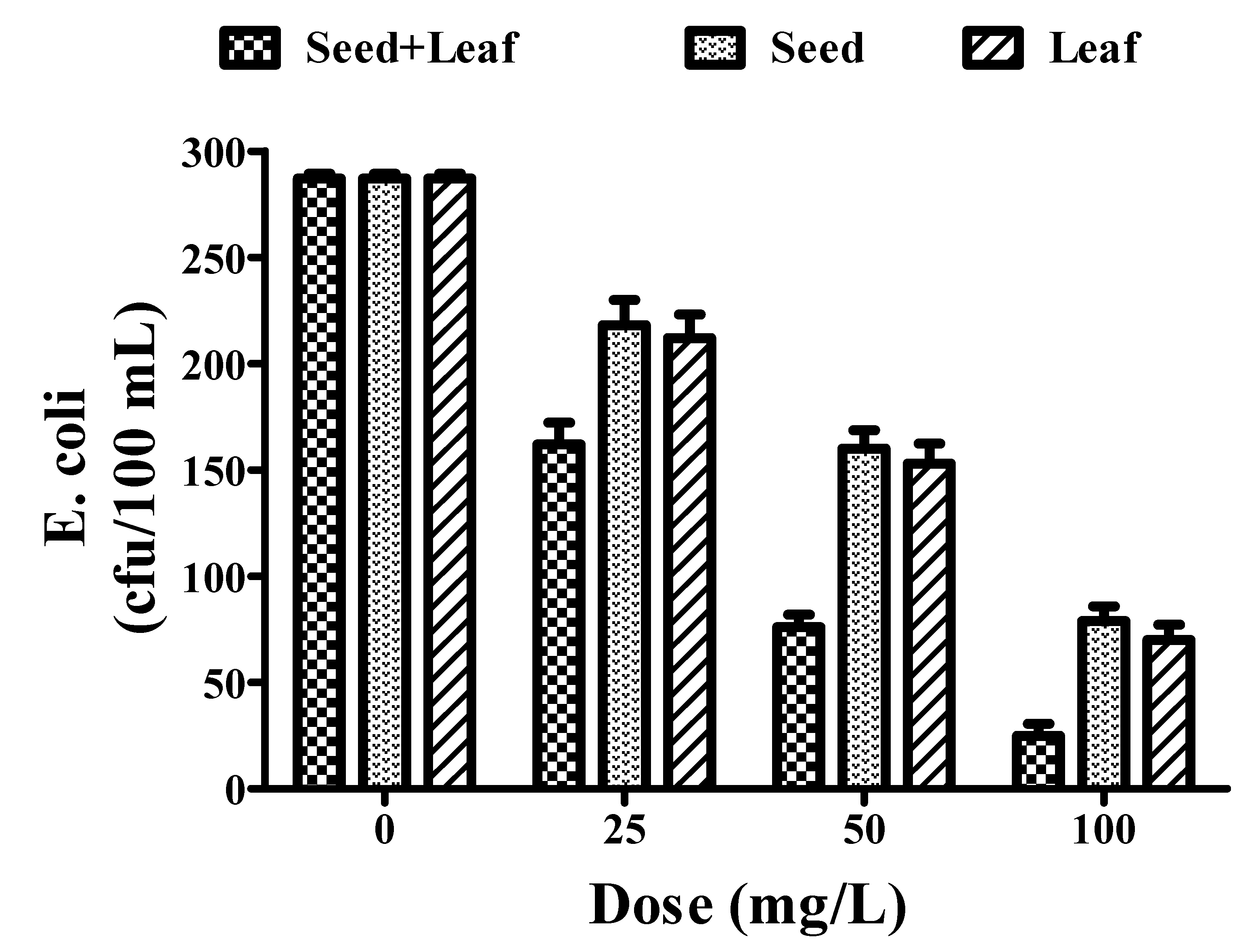Ijerph 17 07468 g006