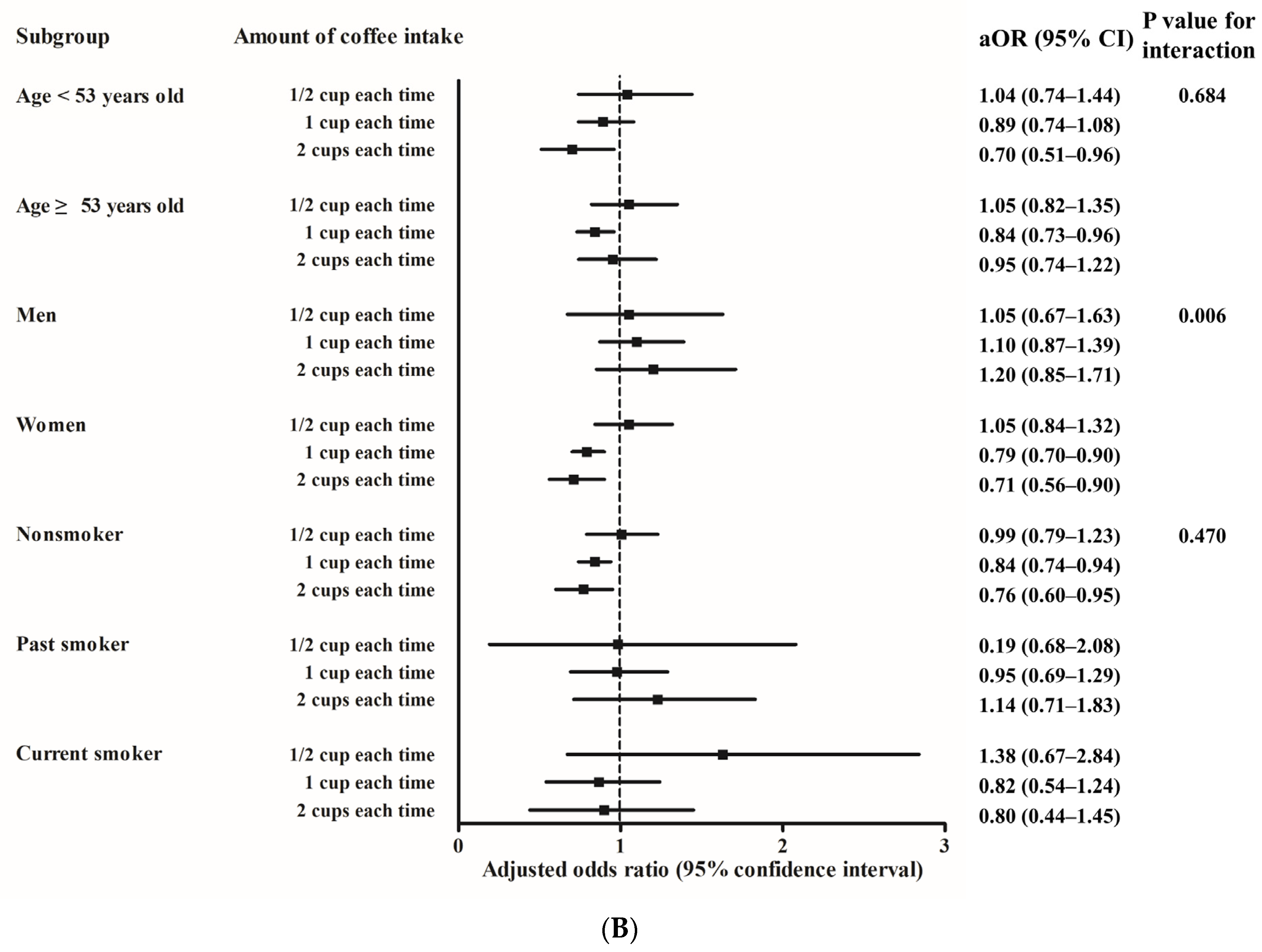 Ijerph 17 07471 g002b