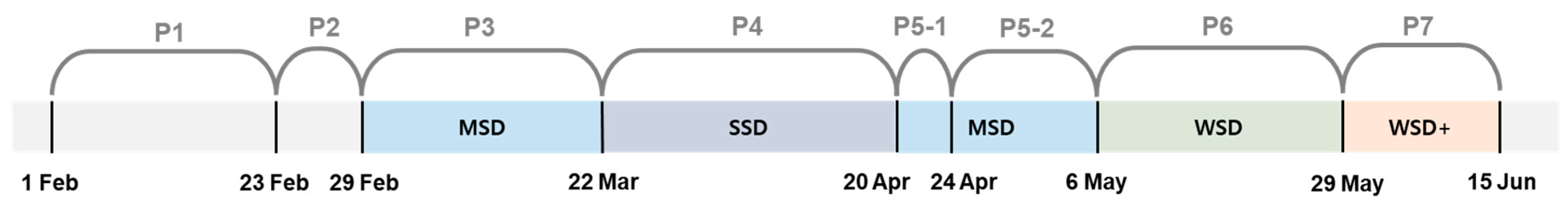 Ijerph 17 07474 g002 Ijerph 17 07474 g002