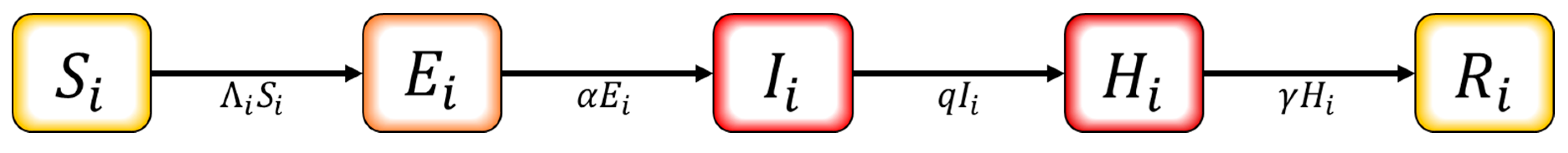 Ijerph 17 07474 g004 Ijerph 17 07474 g004