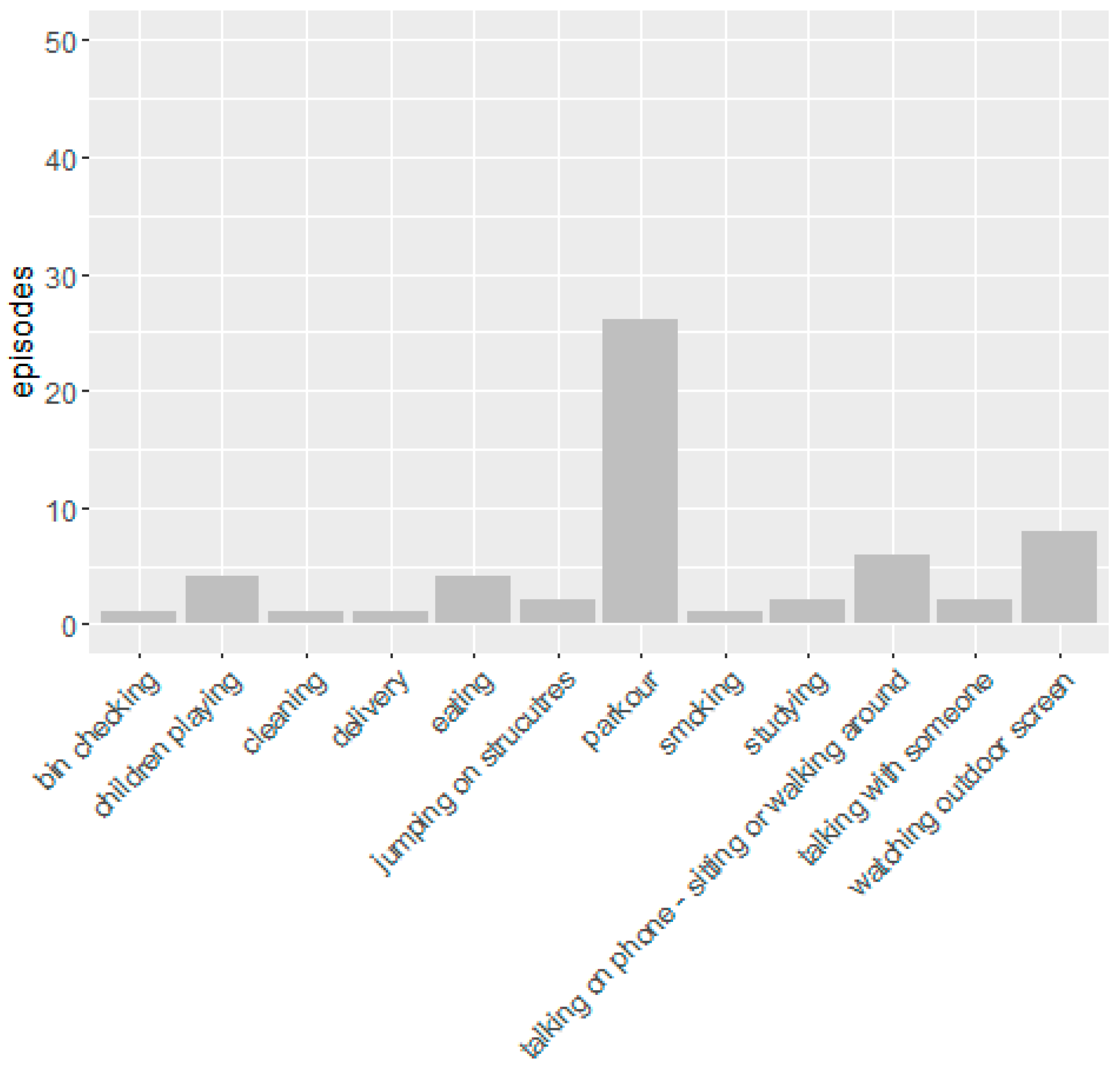 Ijerph 17 07476 g007