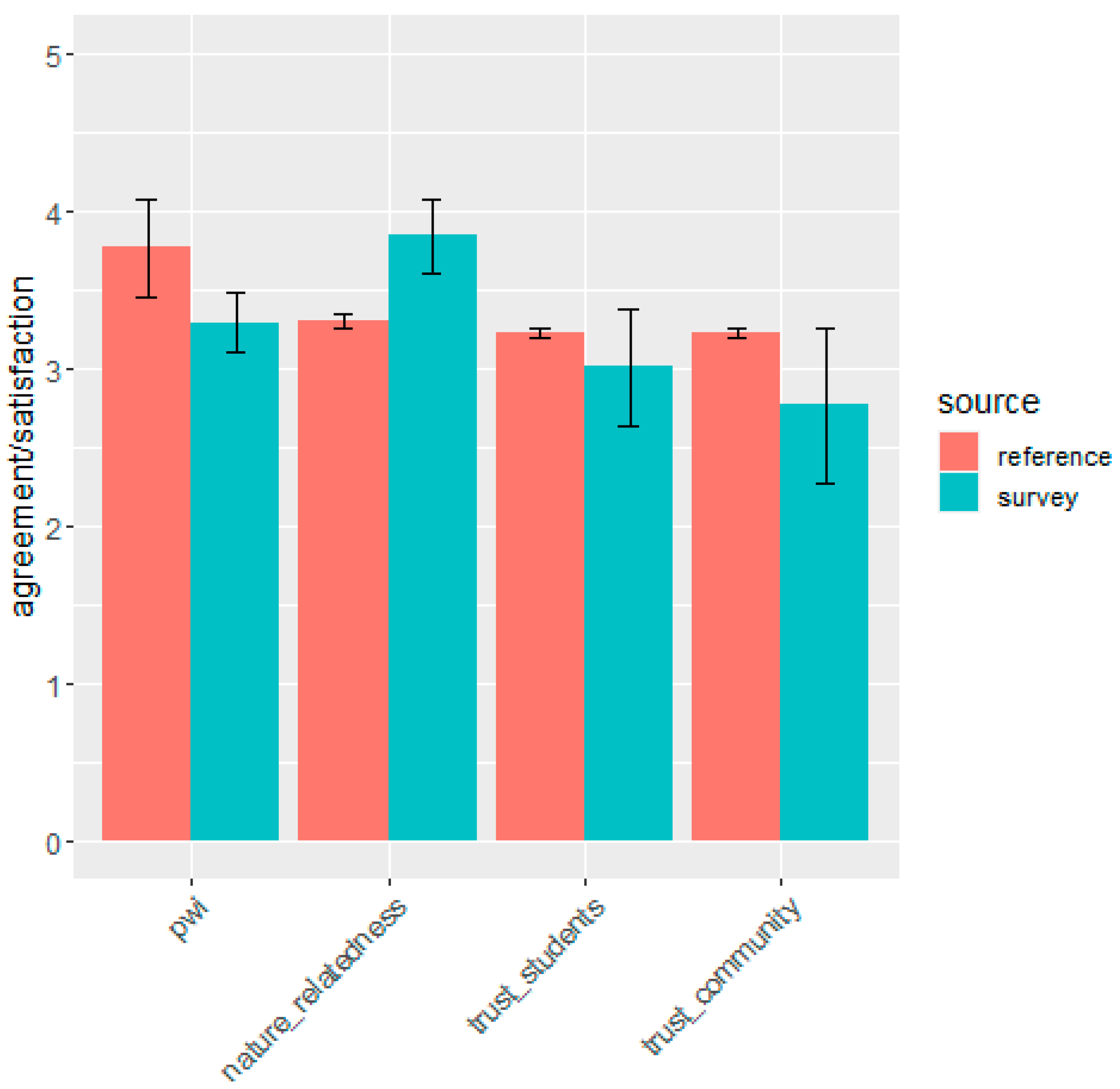 Ijerph 17 07476 g008