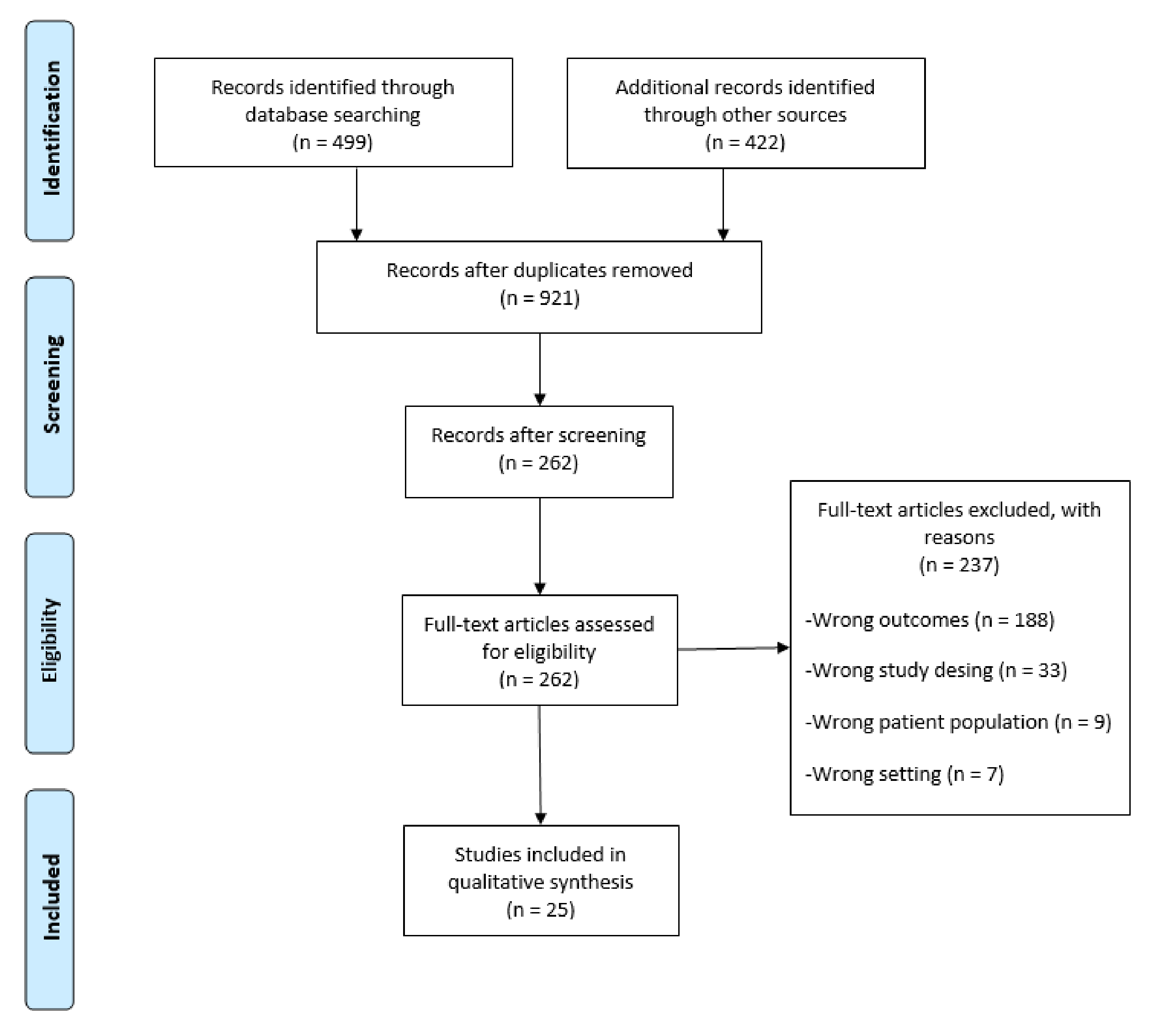 Ijerph 17 07483 g001