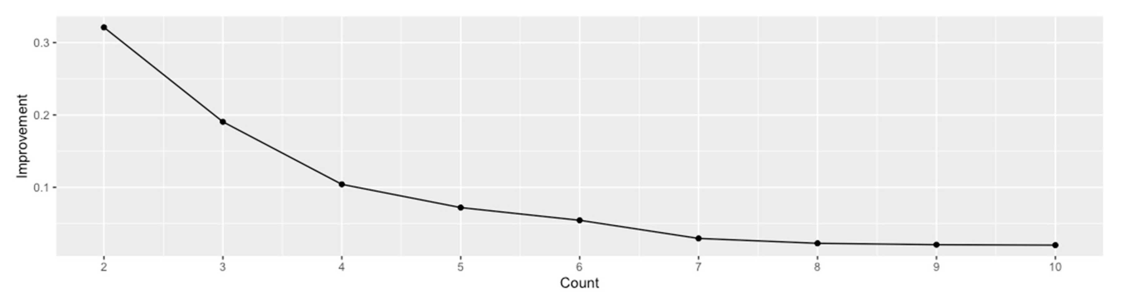 Ijerph 17 07486 g002 Ijerph 17 07486 g002