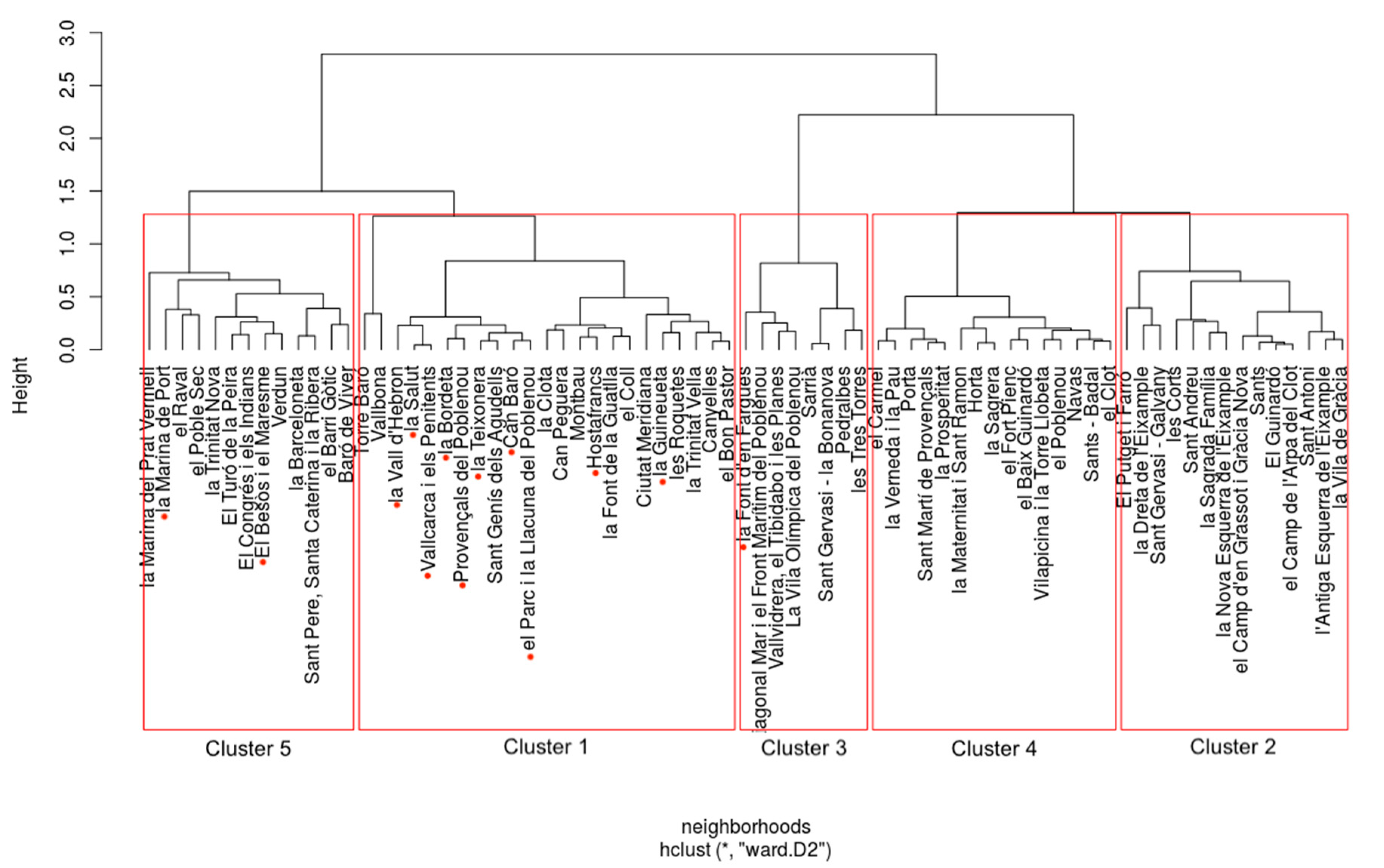 Ijerph 17 07486 g004 Ijerph 17 07486 g004