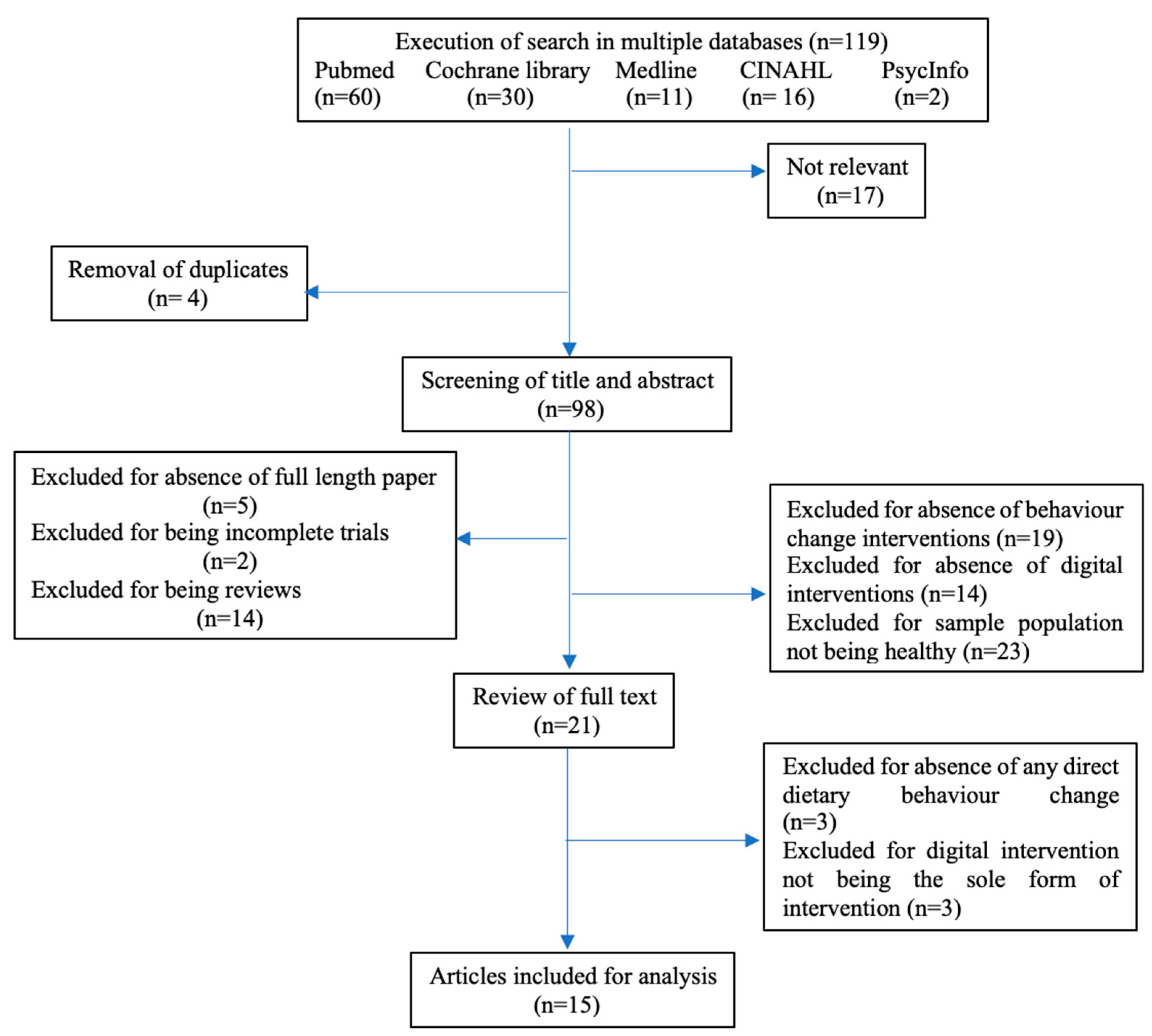 Ijerph 17 07488 g001