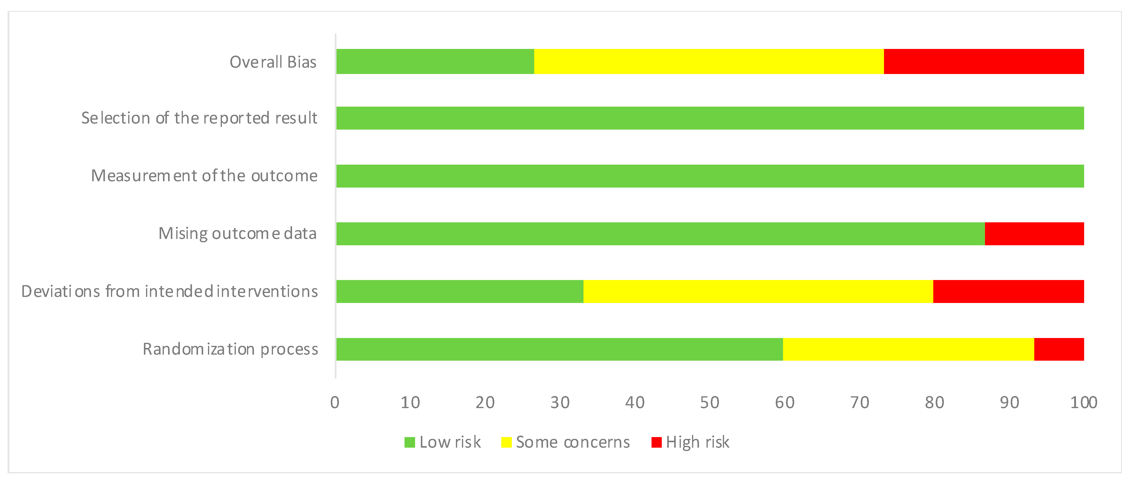 Ijerph 17 07488 g002