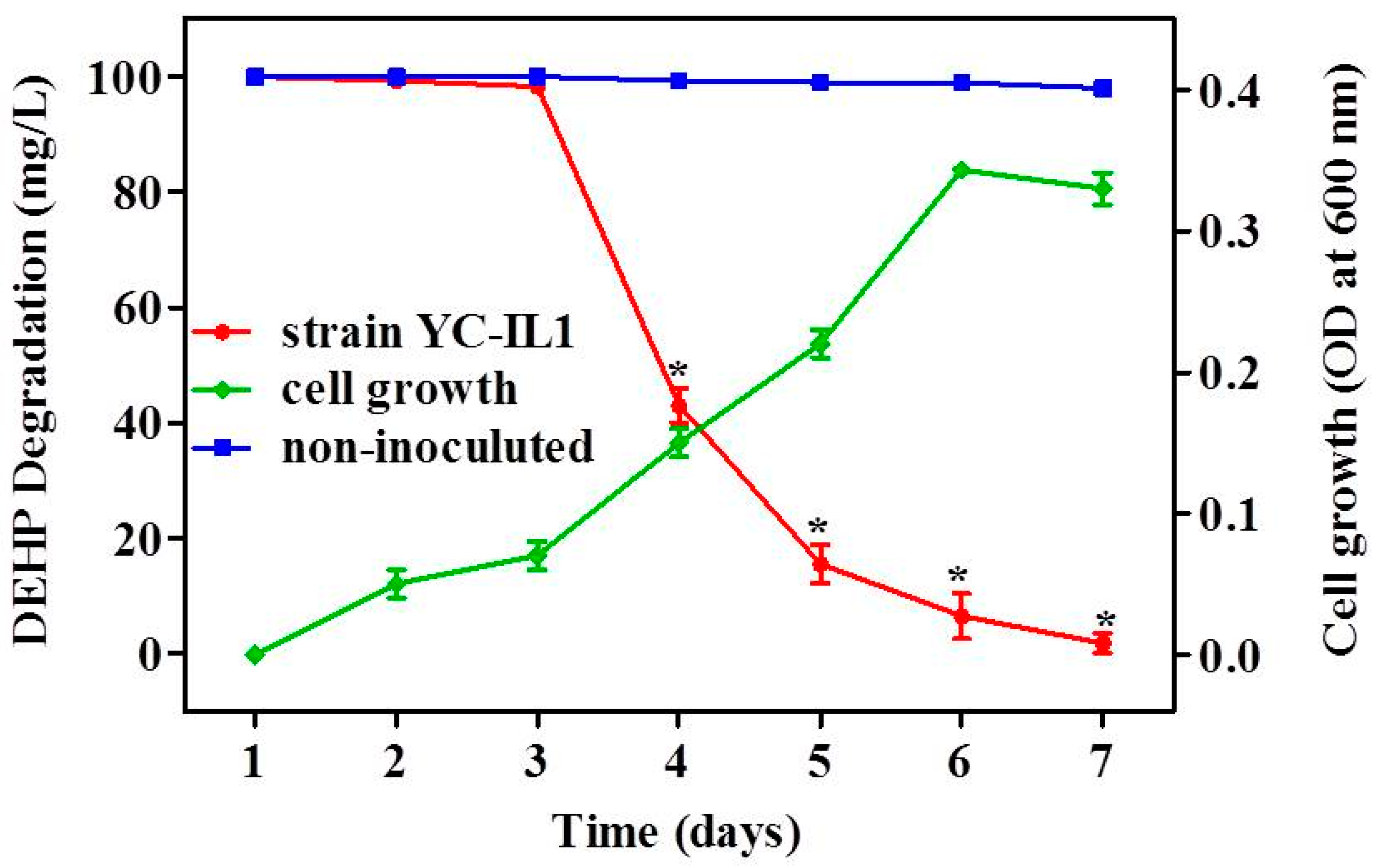 Ijerph 17 07501 g002