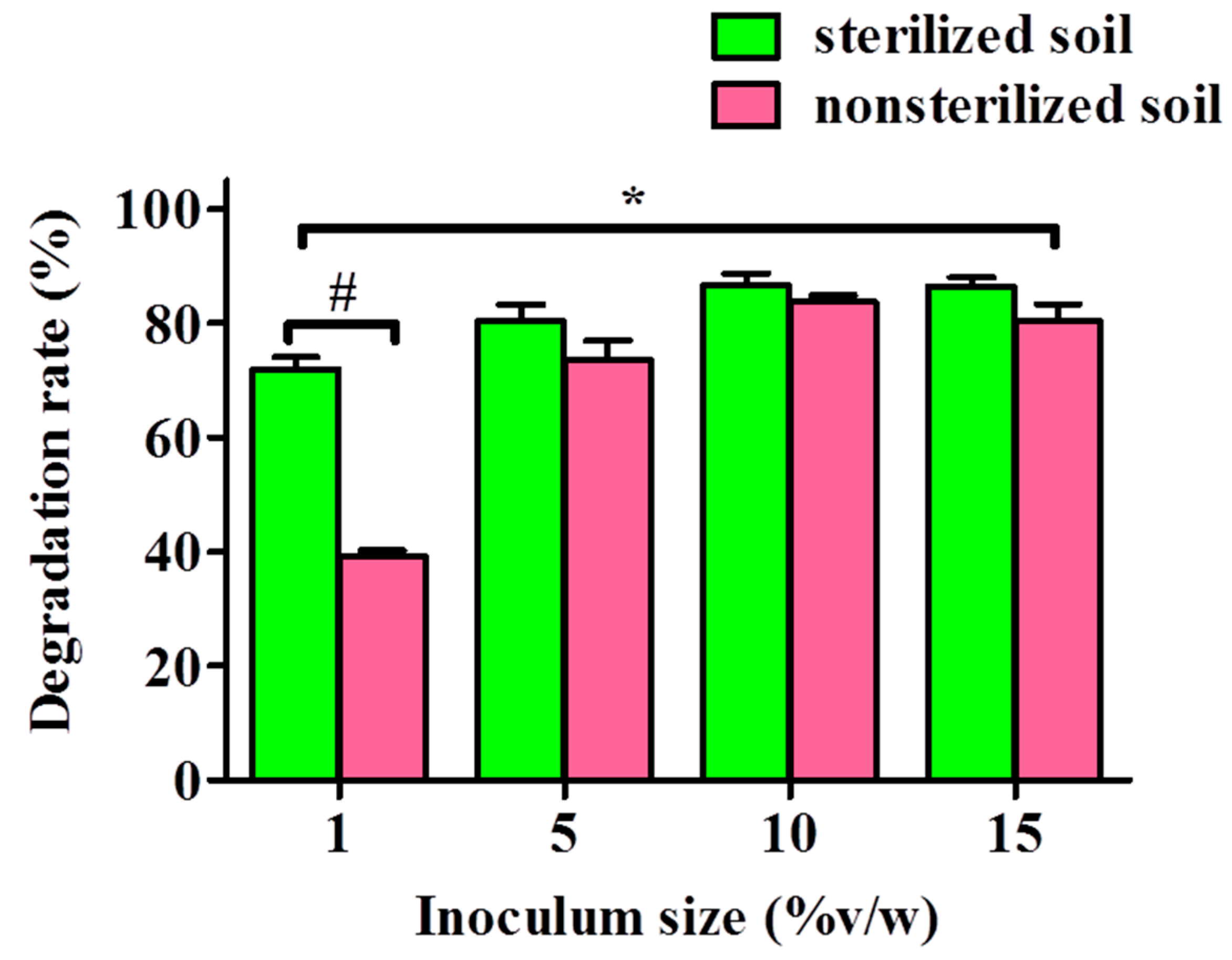 Ijerph 17 07501 g007