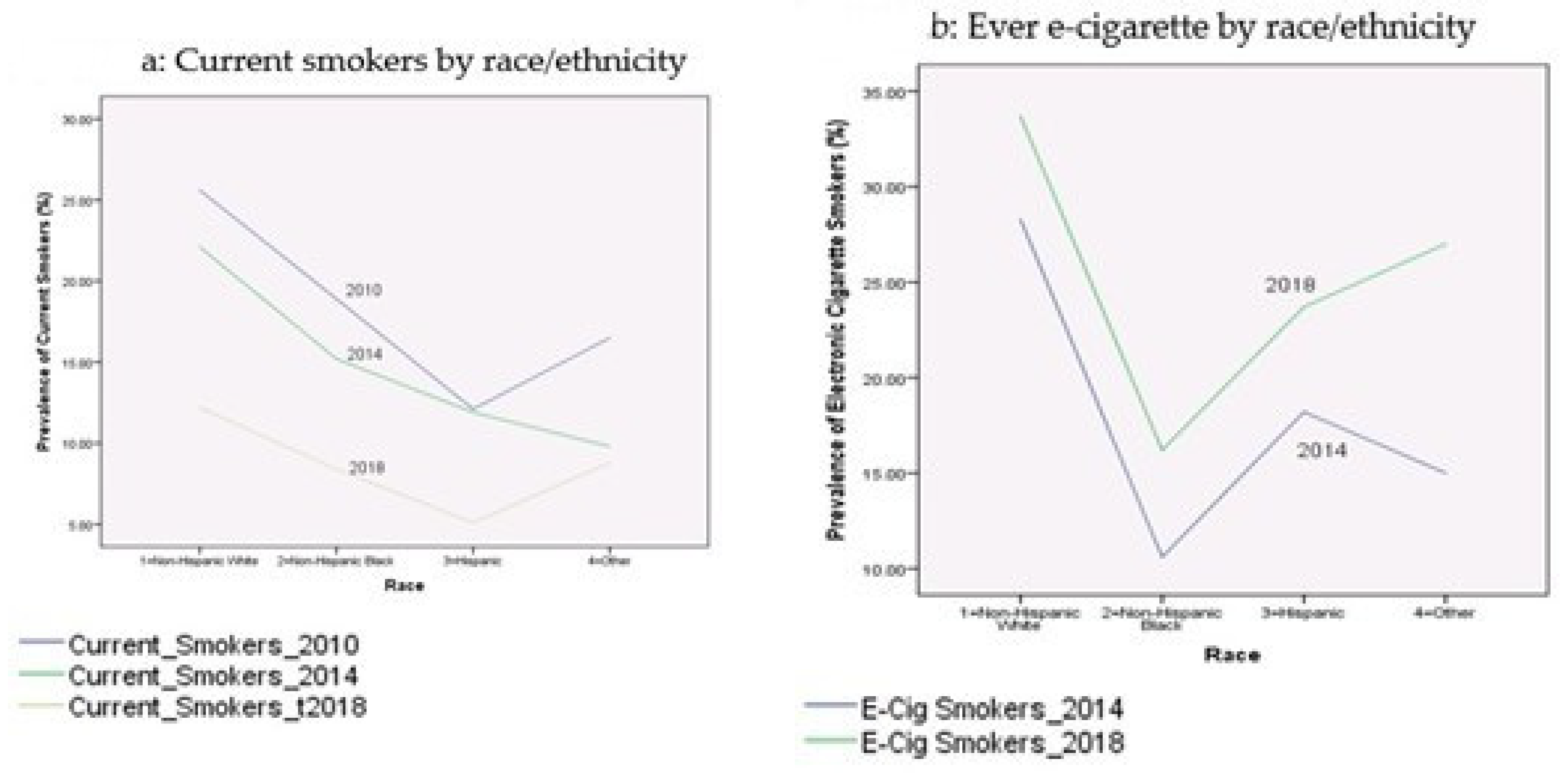 Ijerph 17 07503 g002