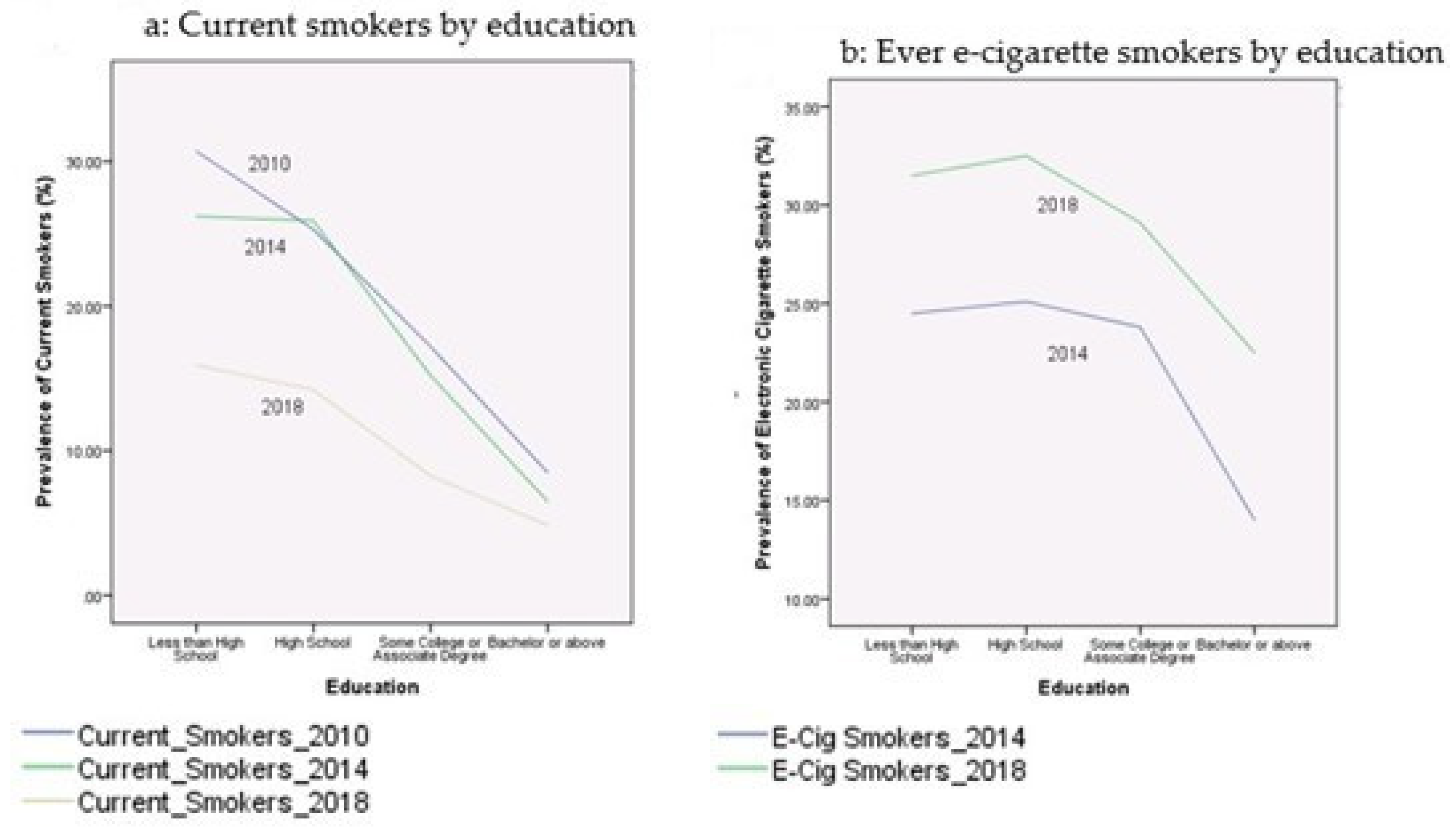 Ijerph 17 07503 g003