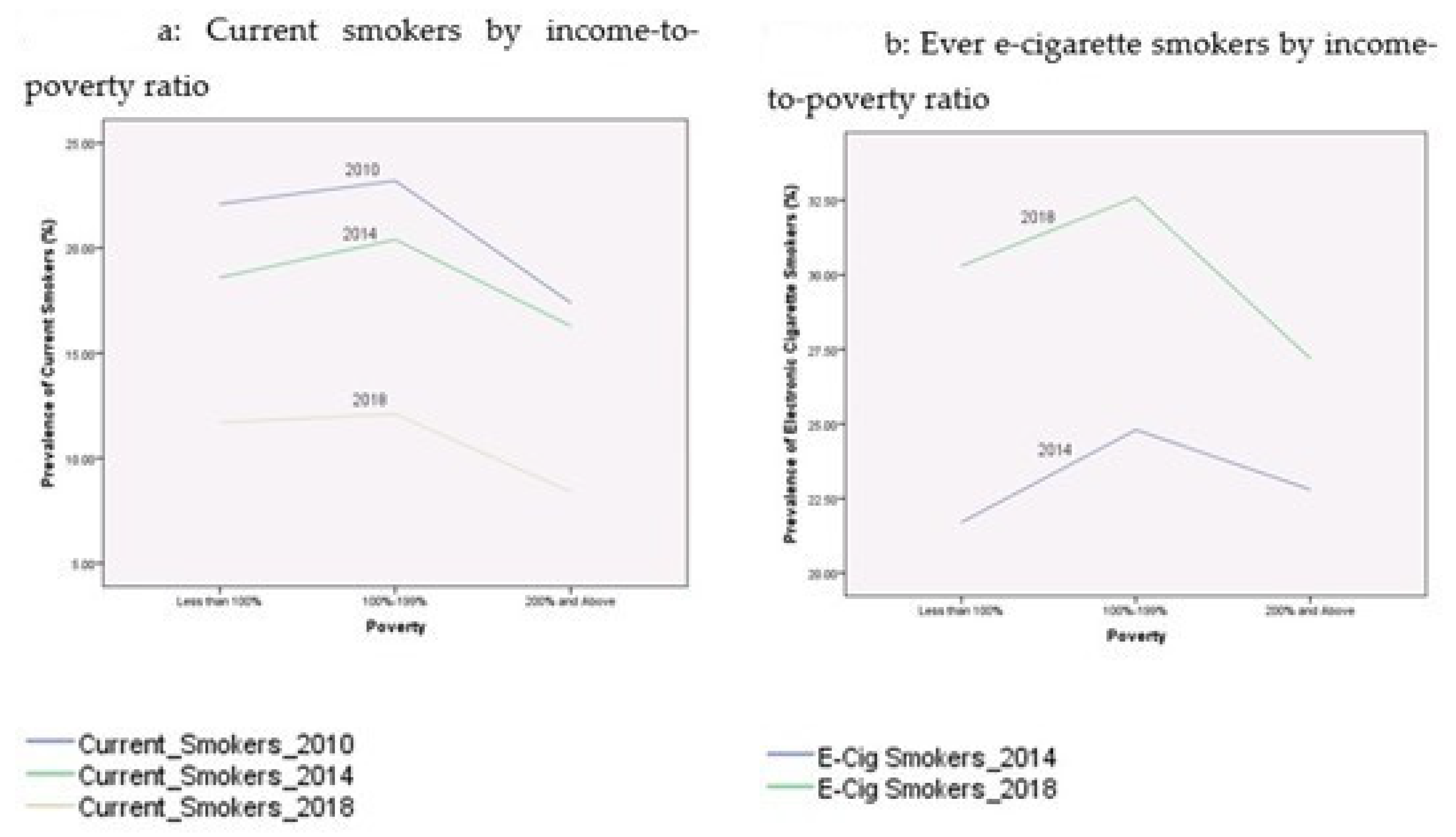 Ijerph 17 07503 g004