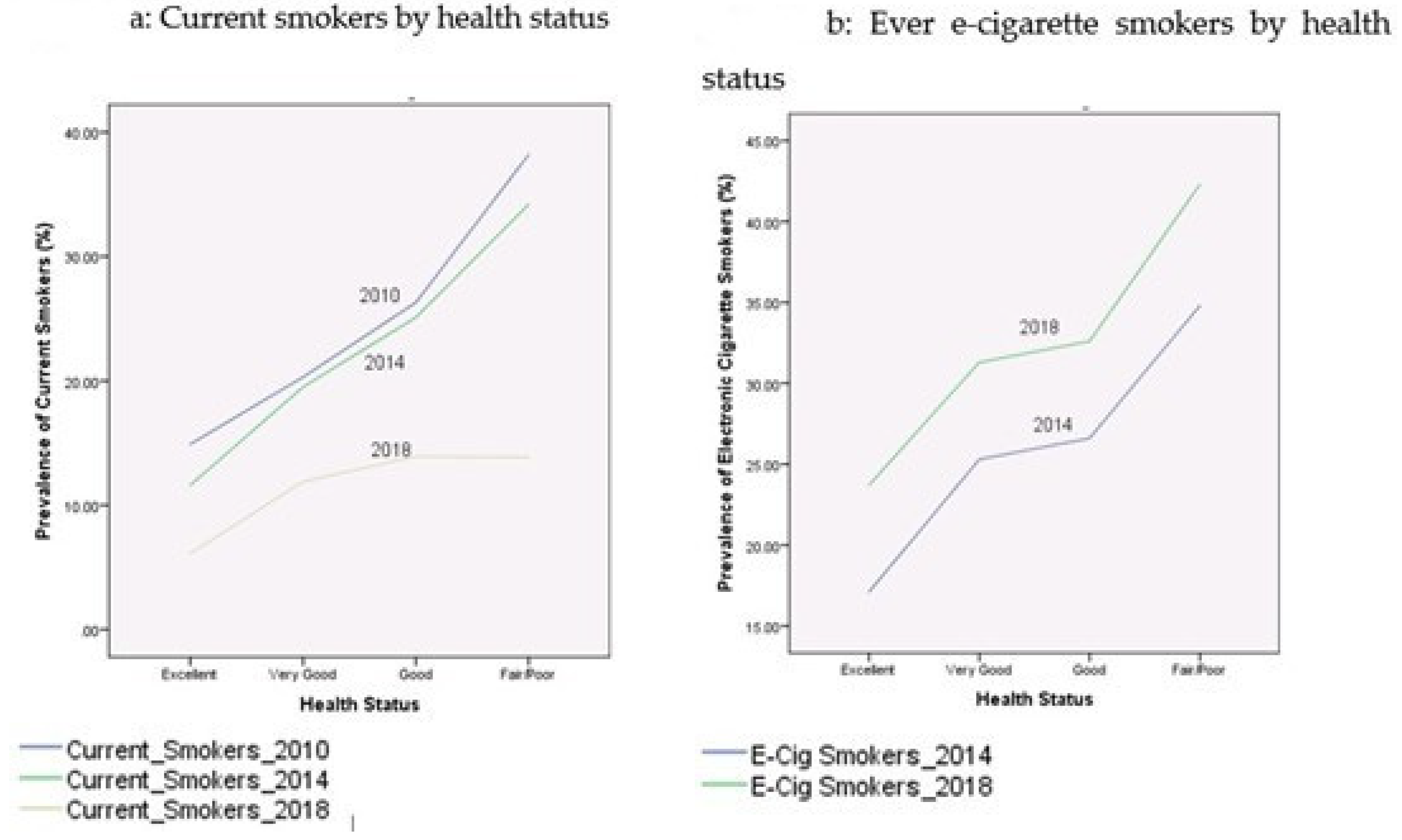 Ijerph 17 07503 g005