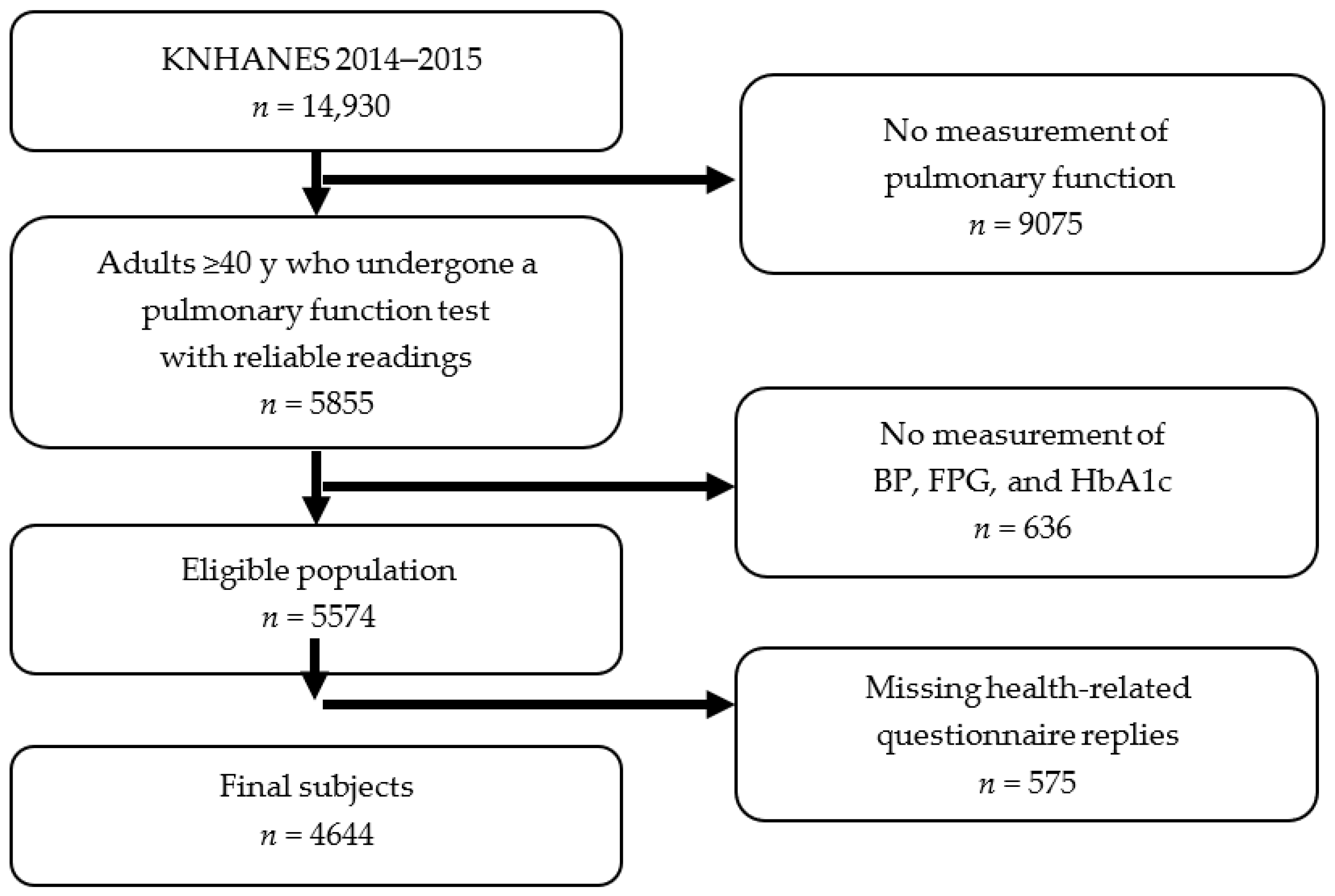 Ijerph 17 07513 g001