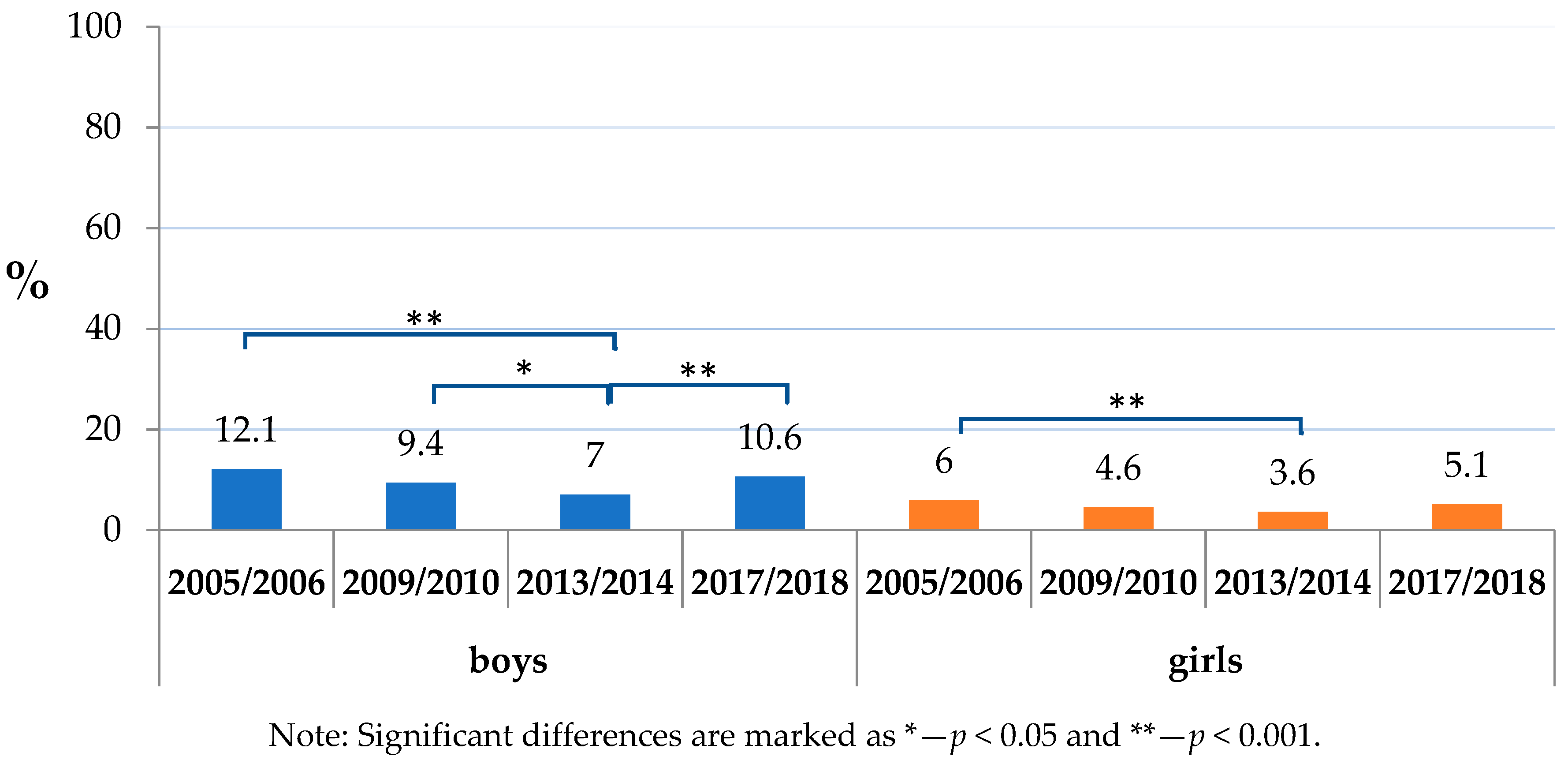 Ijerph 17 07516 g001