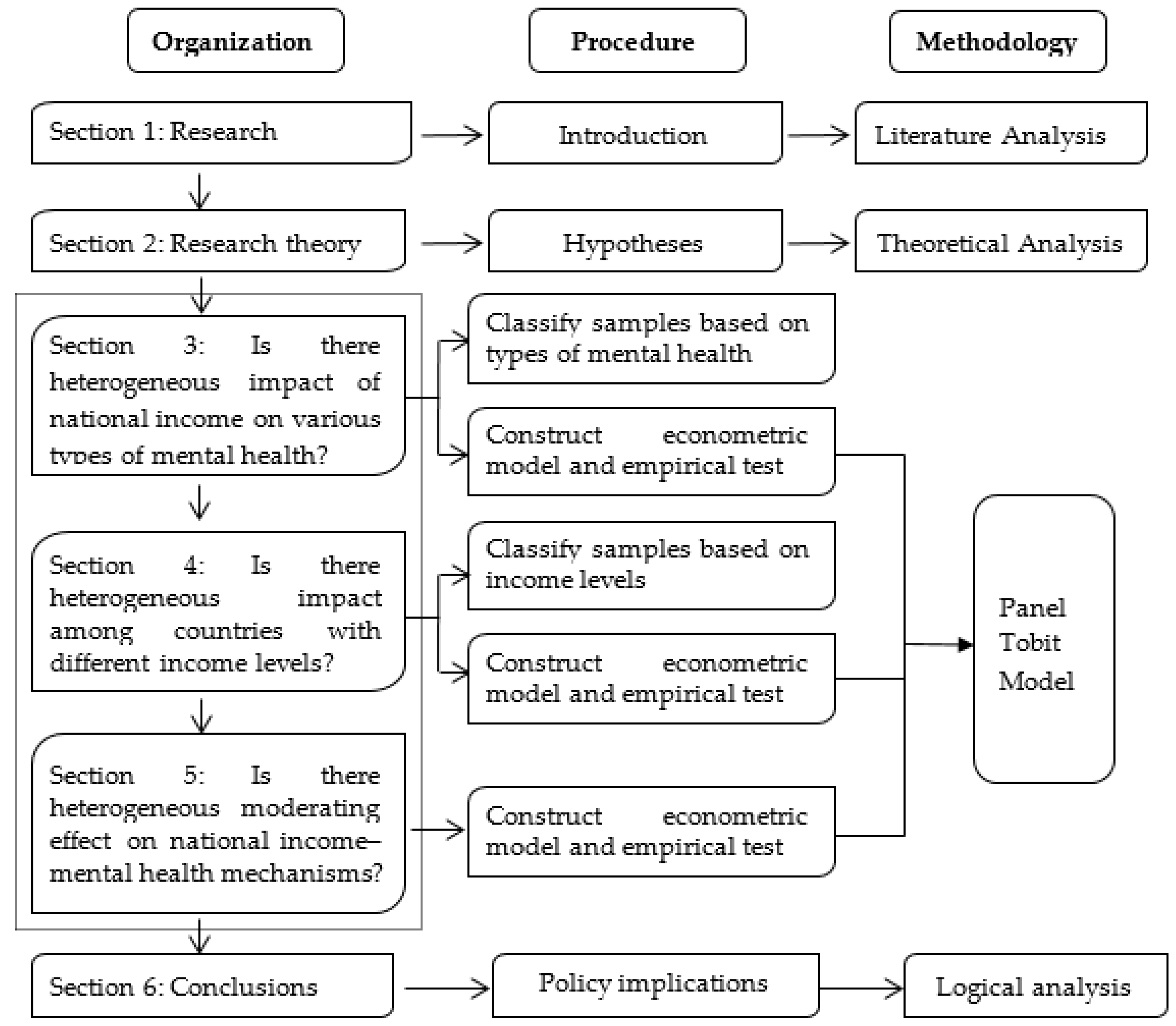 Ijerph 17 07530 g001