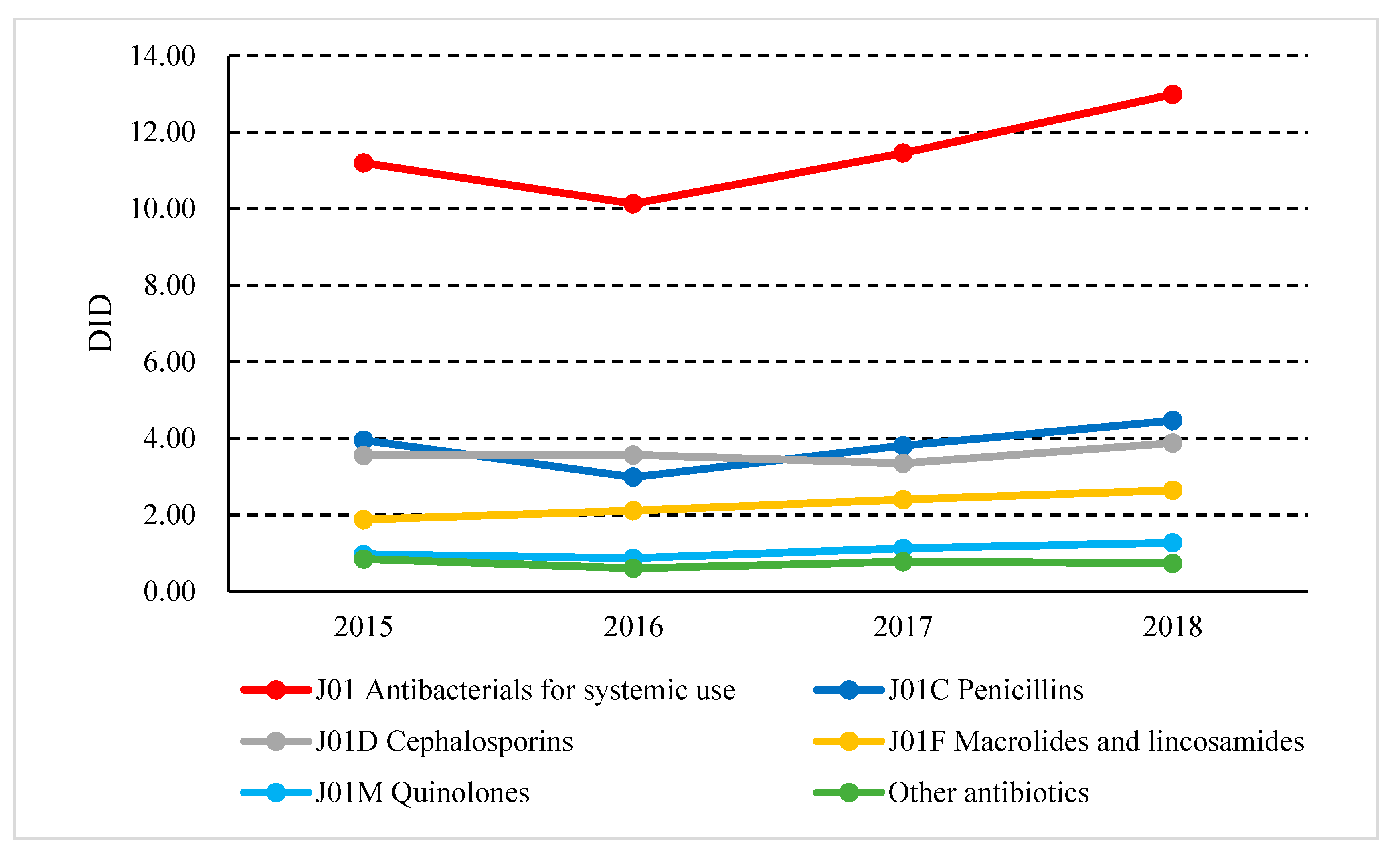 Ijerph 17 07536 g001
