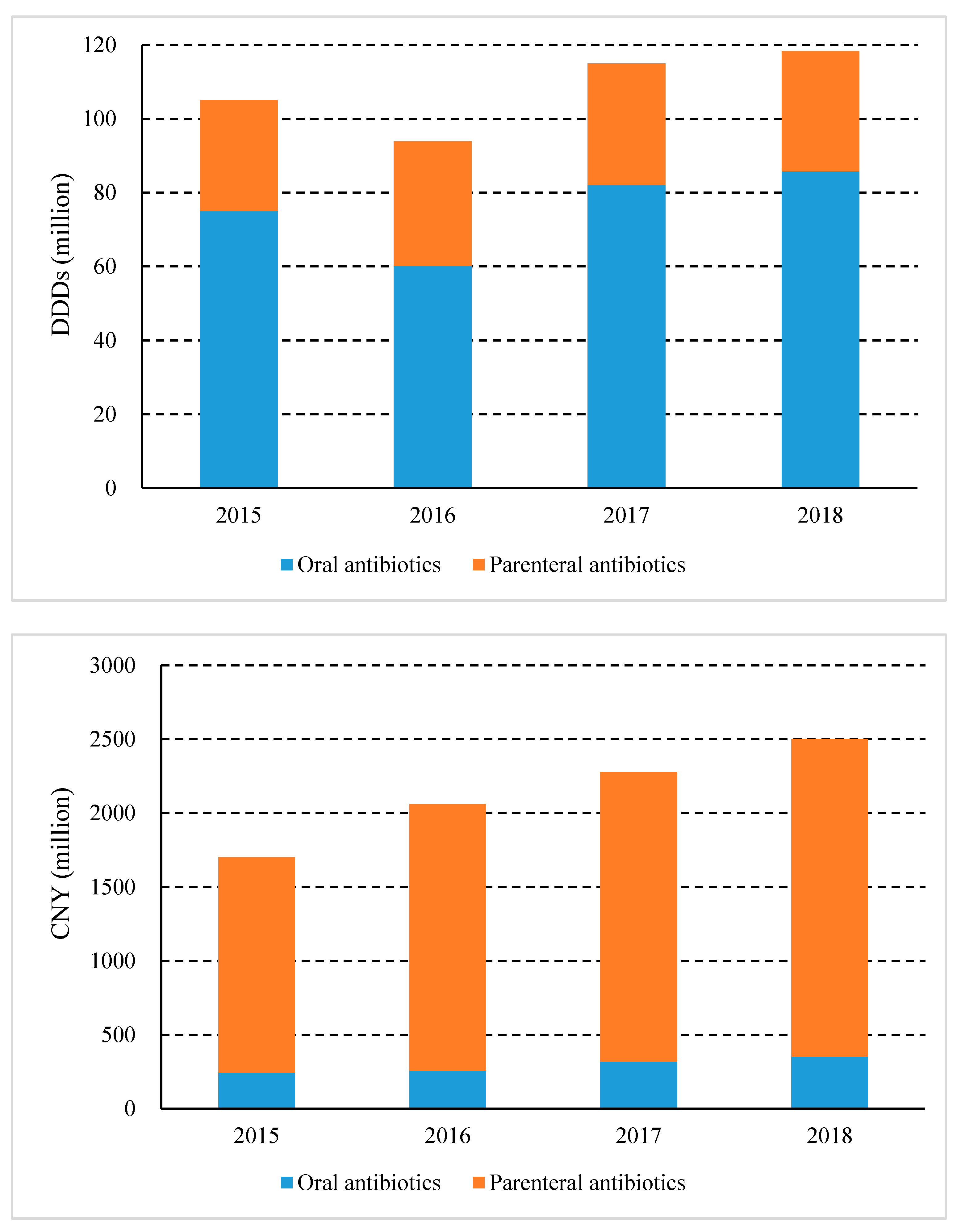 Ijerph 17 07536 g002