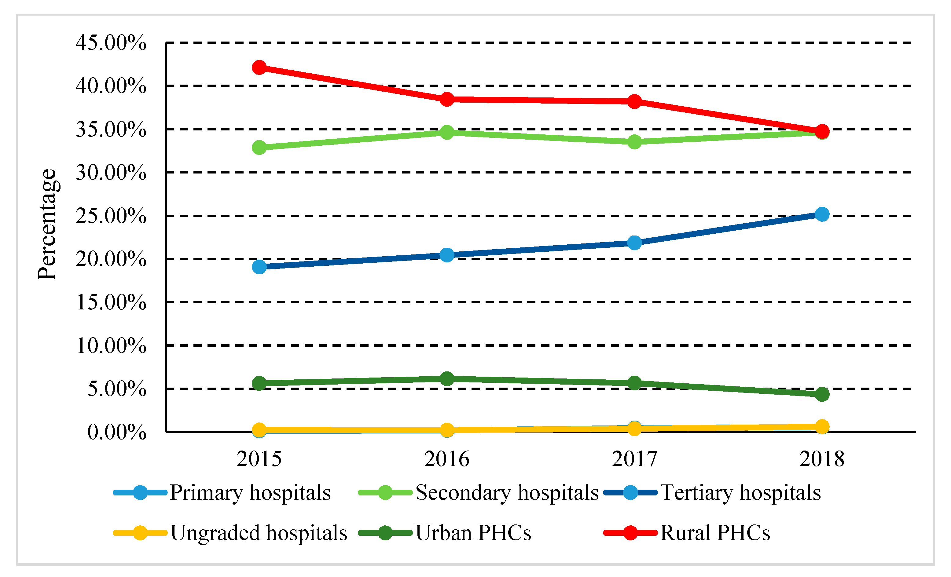 Ijerph 17 07536 g003