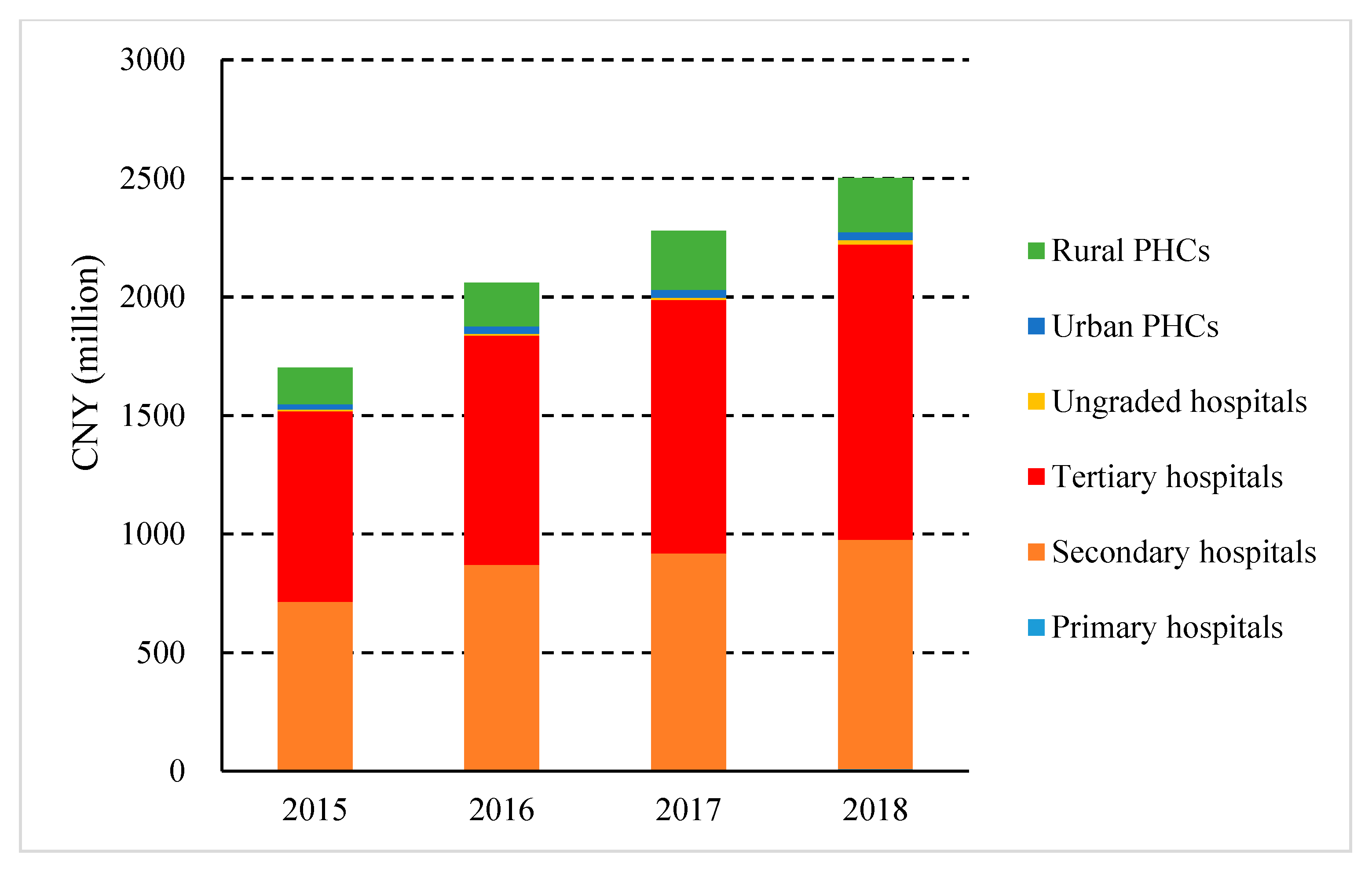 Ijerph 17 07536 g004b