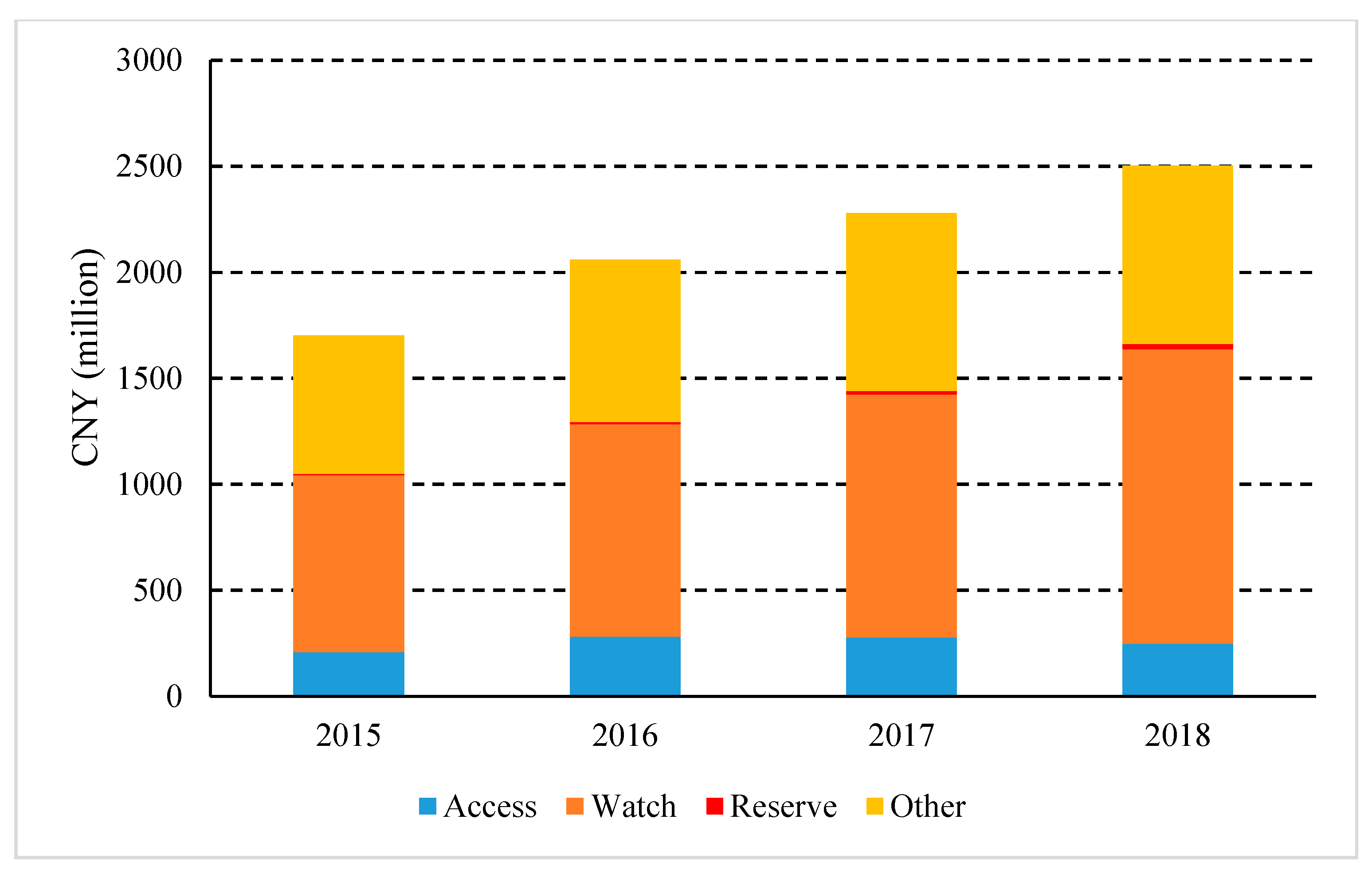 Ijerph 17 07536 g005b