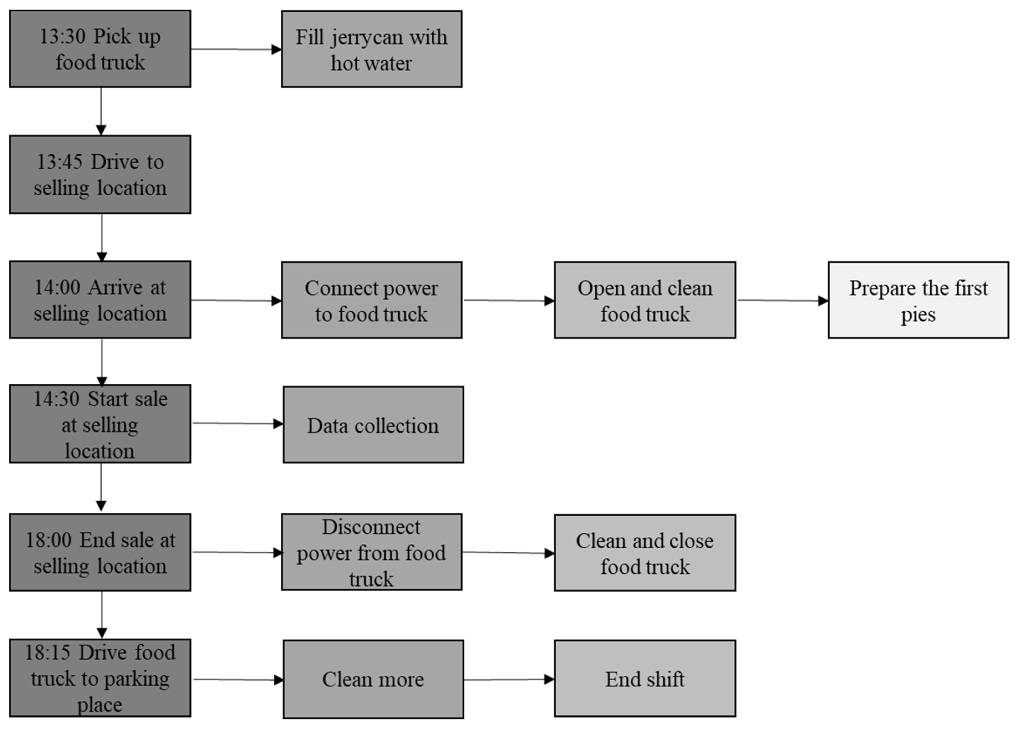 Ijerph 17 07538 g005