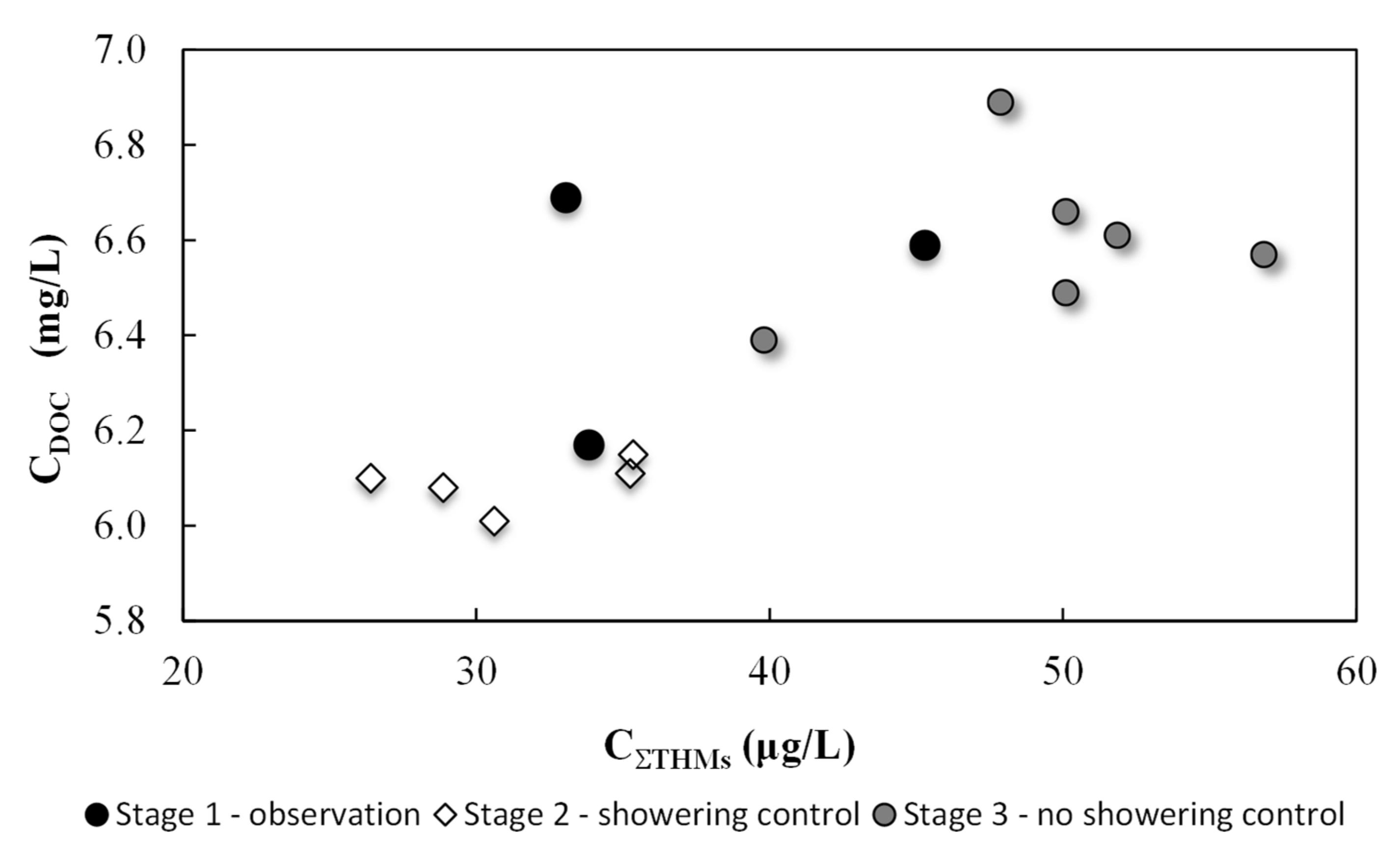 Ijerph 17 07547 g002