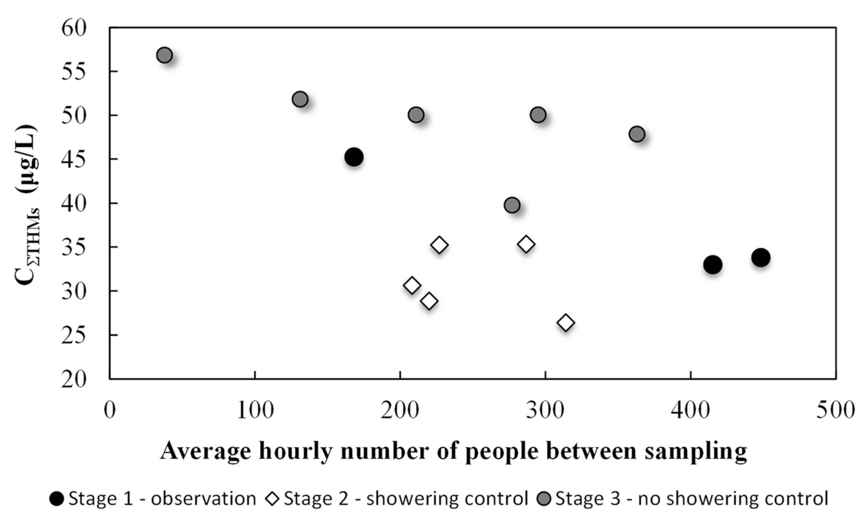 Ijerph 17 07547 g003