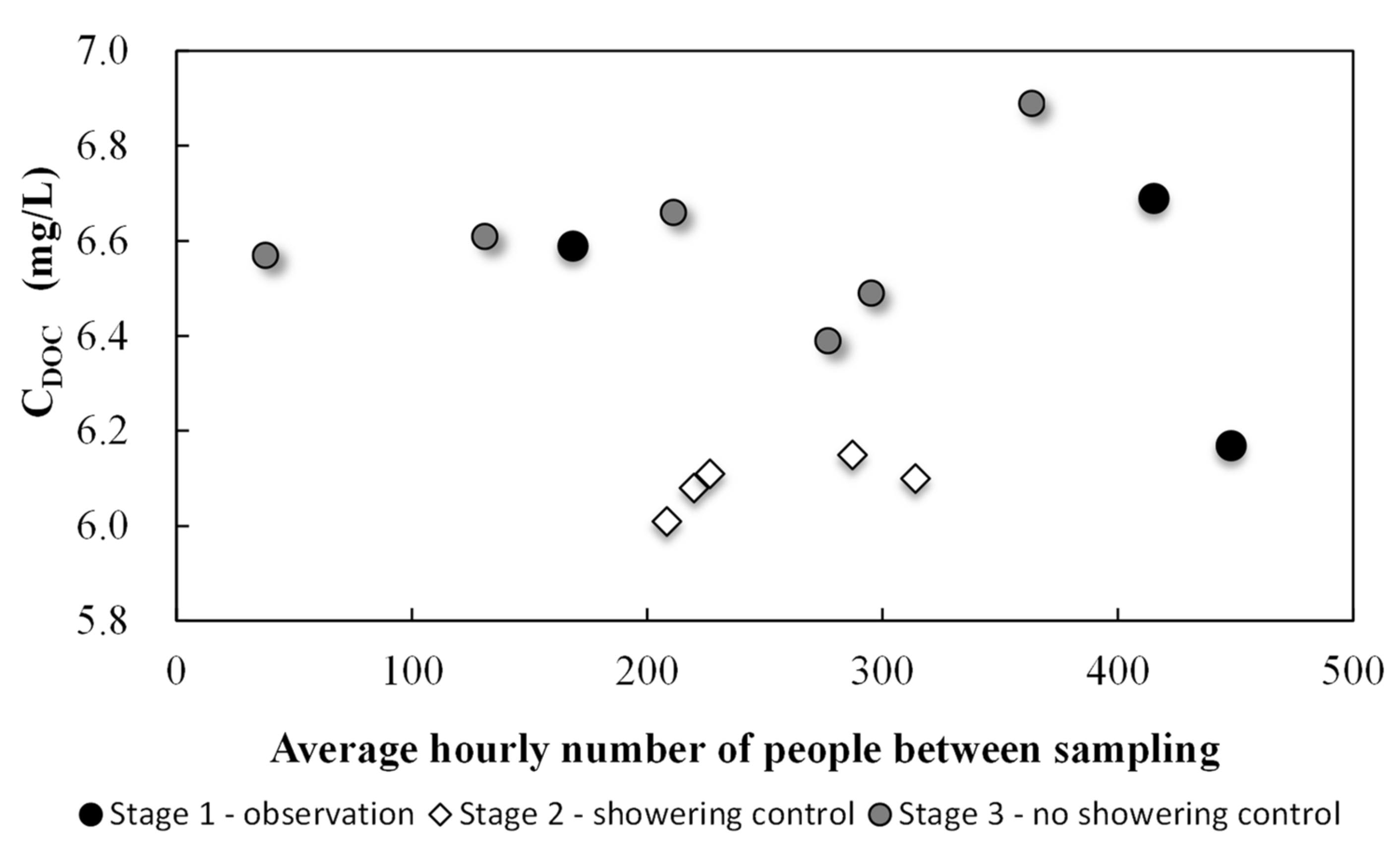 Ijerph 17 07547 g004
