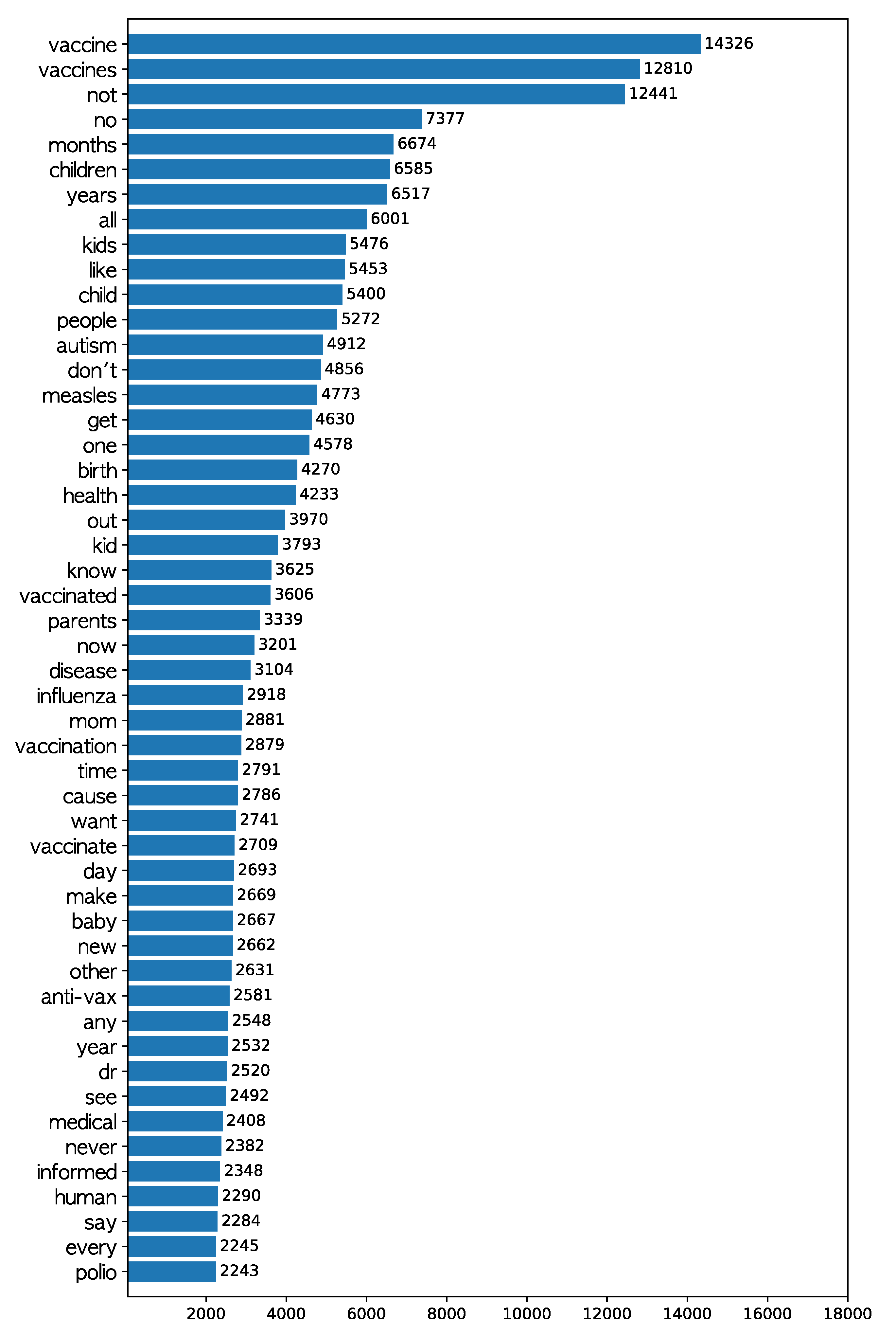Ijerph 17 07550 g002