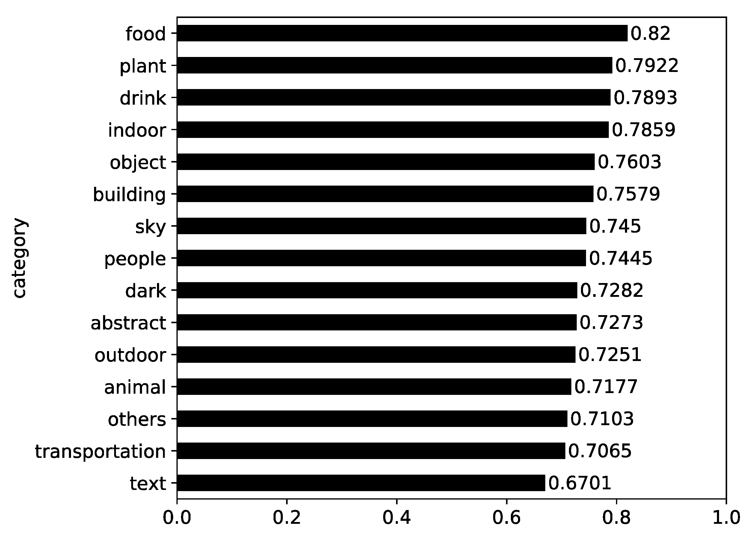 Ijerph 17 07550 g006