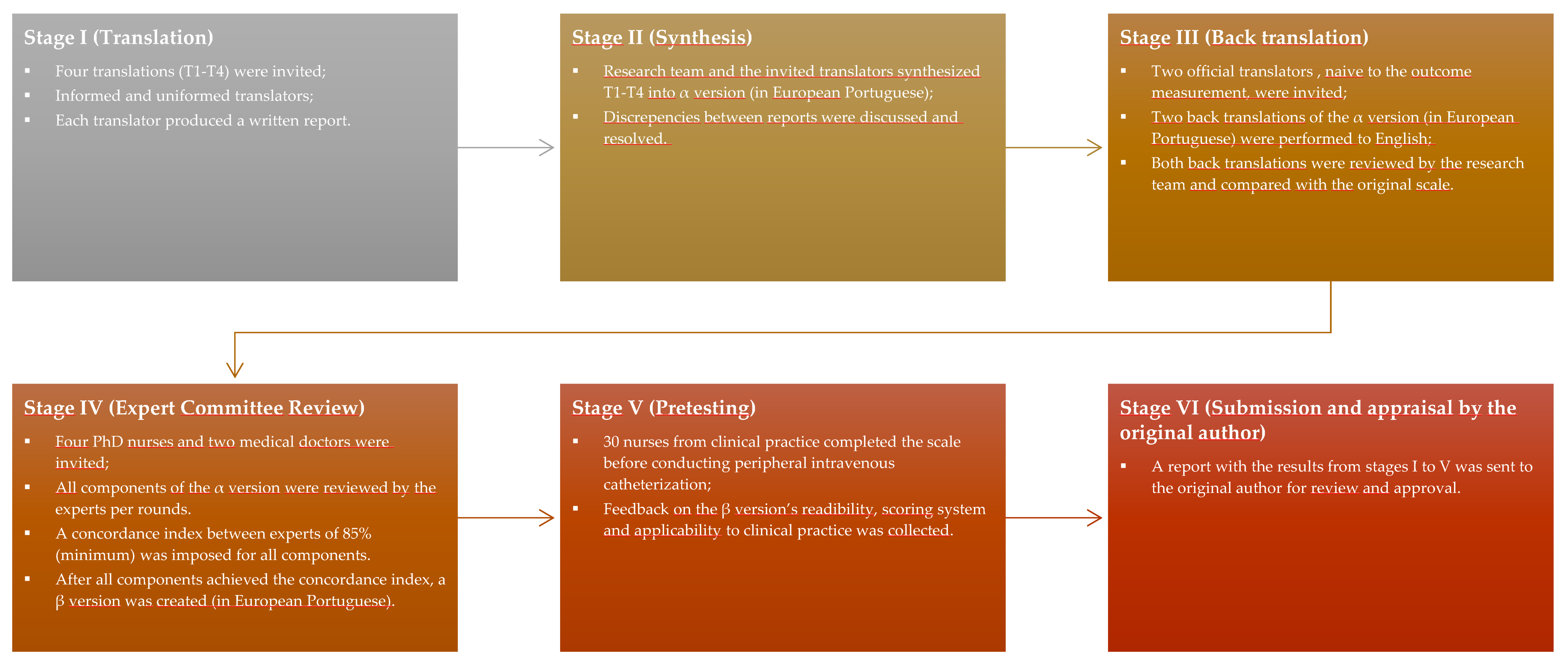 Ijerph 17 07552 sch001 Ijerph 17 07552 sch001