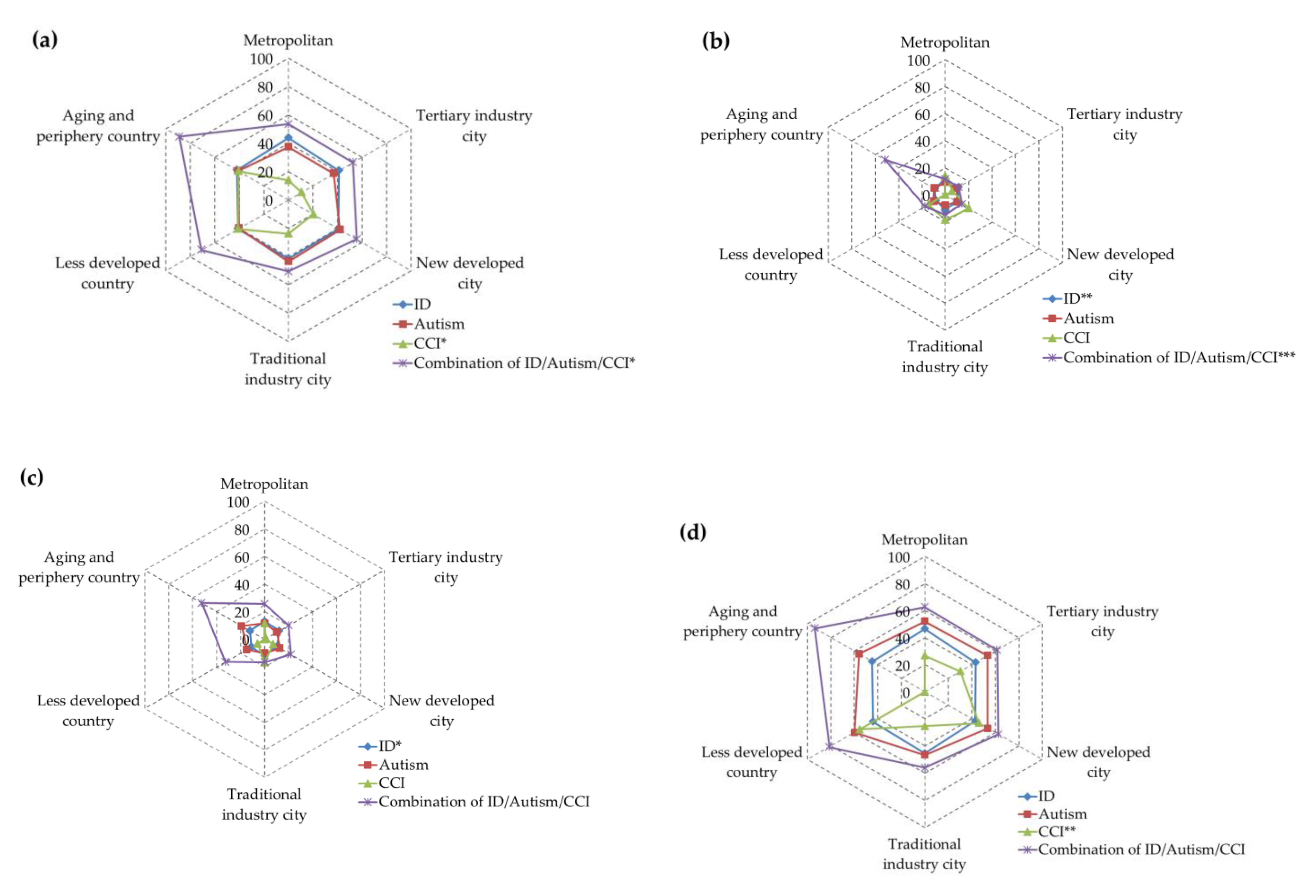 Ijerph 17 07553 g002a Ijerph 17 07553 g002a