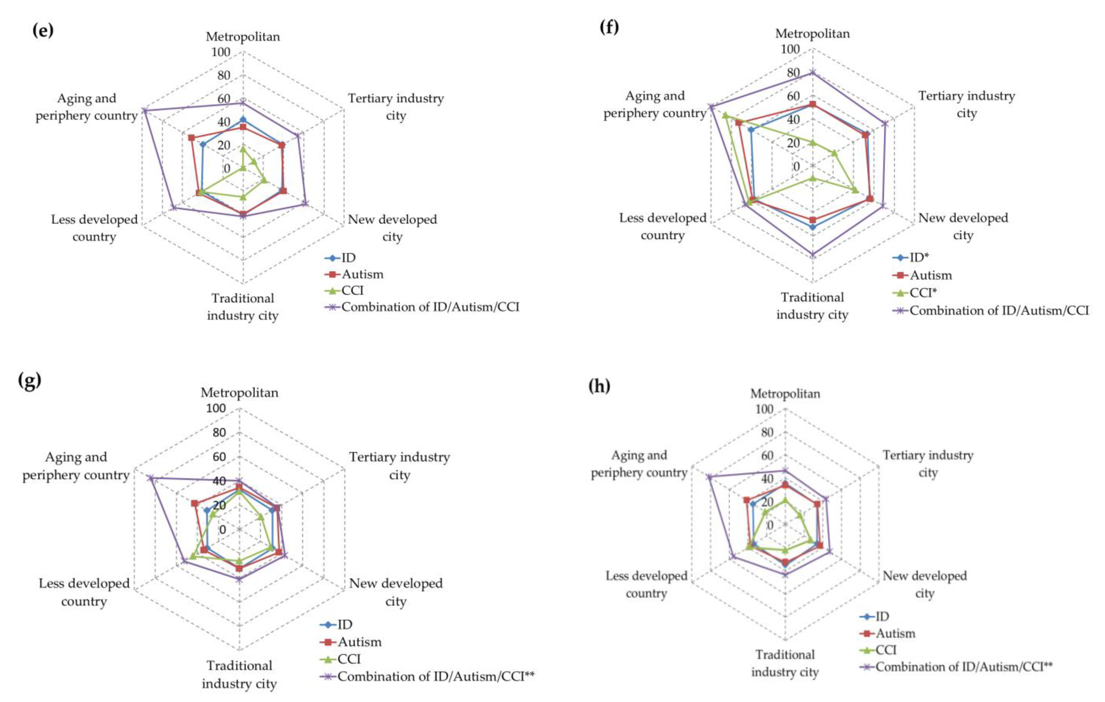 Ijerph 17 07553 g002b Ijerph 17 07553 g002b