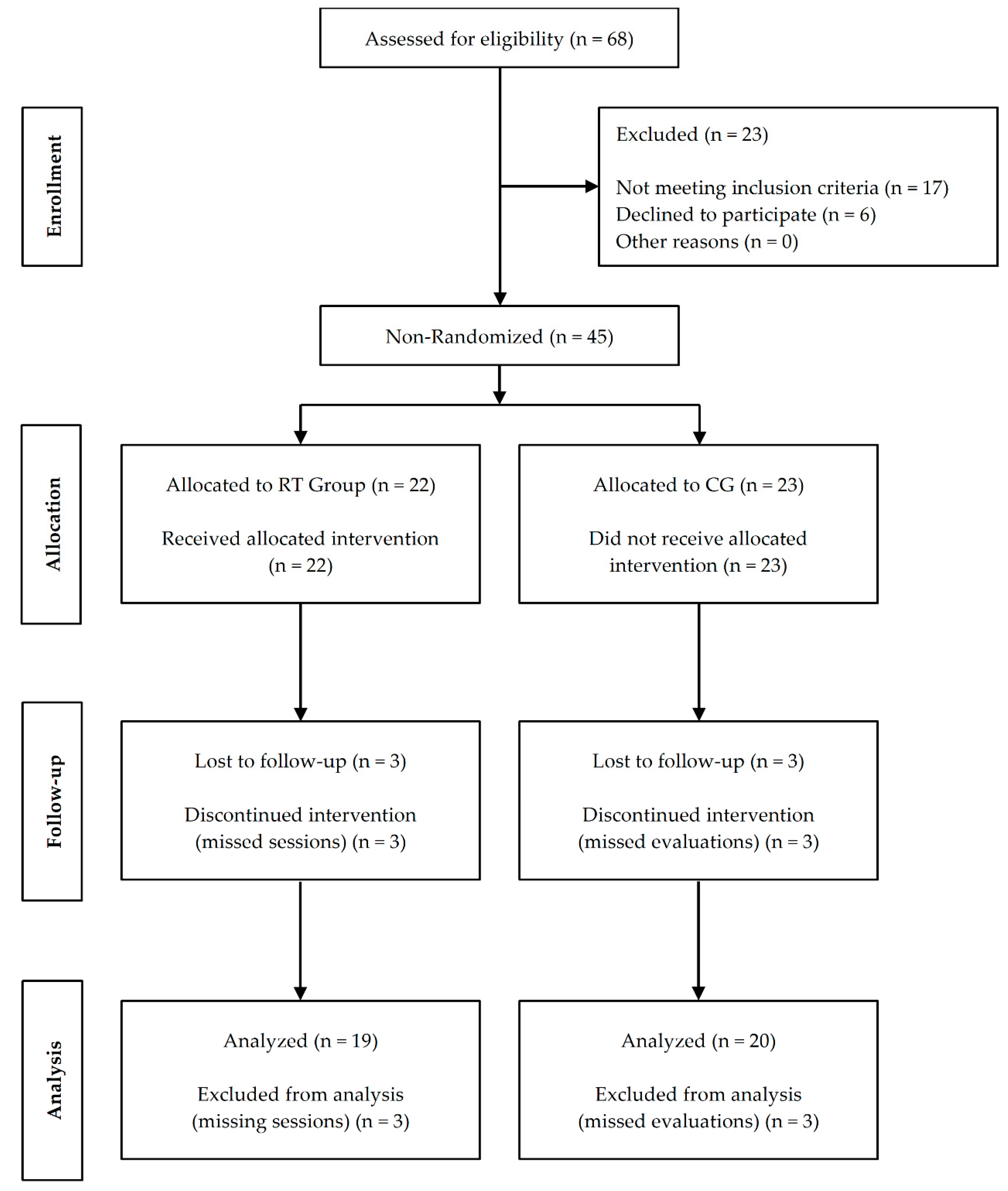 Ijerph 17 07557 g002