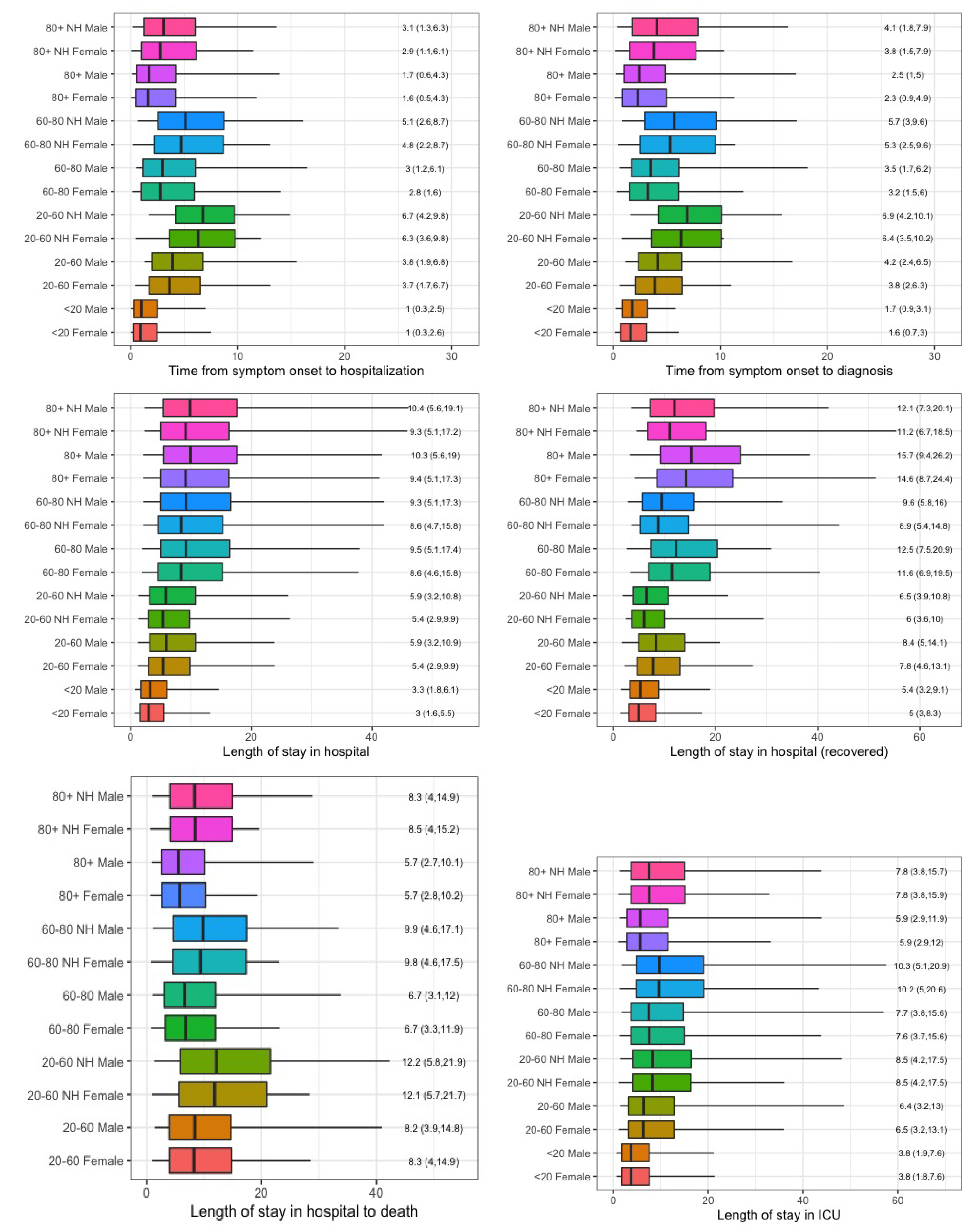 Ijerph 17 07560 g001