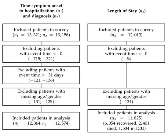 Ijerph 17 07560 g0a1