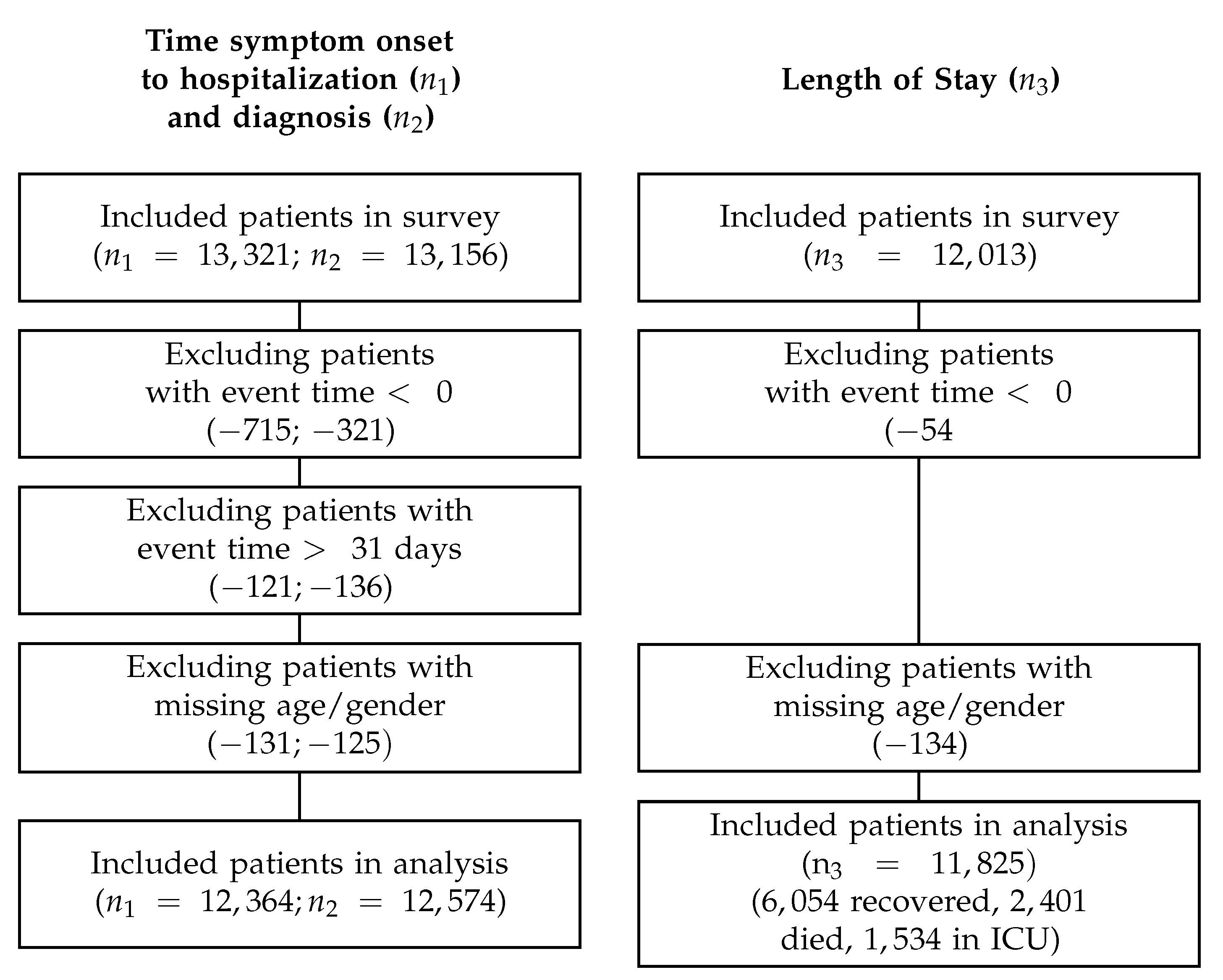 Ijerph 17 07560 g0a1