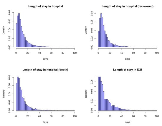 Ijerph 17 07560 g0a3b