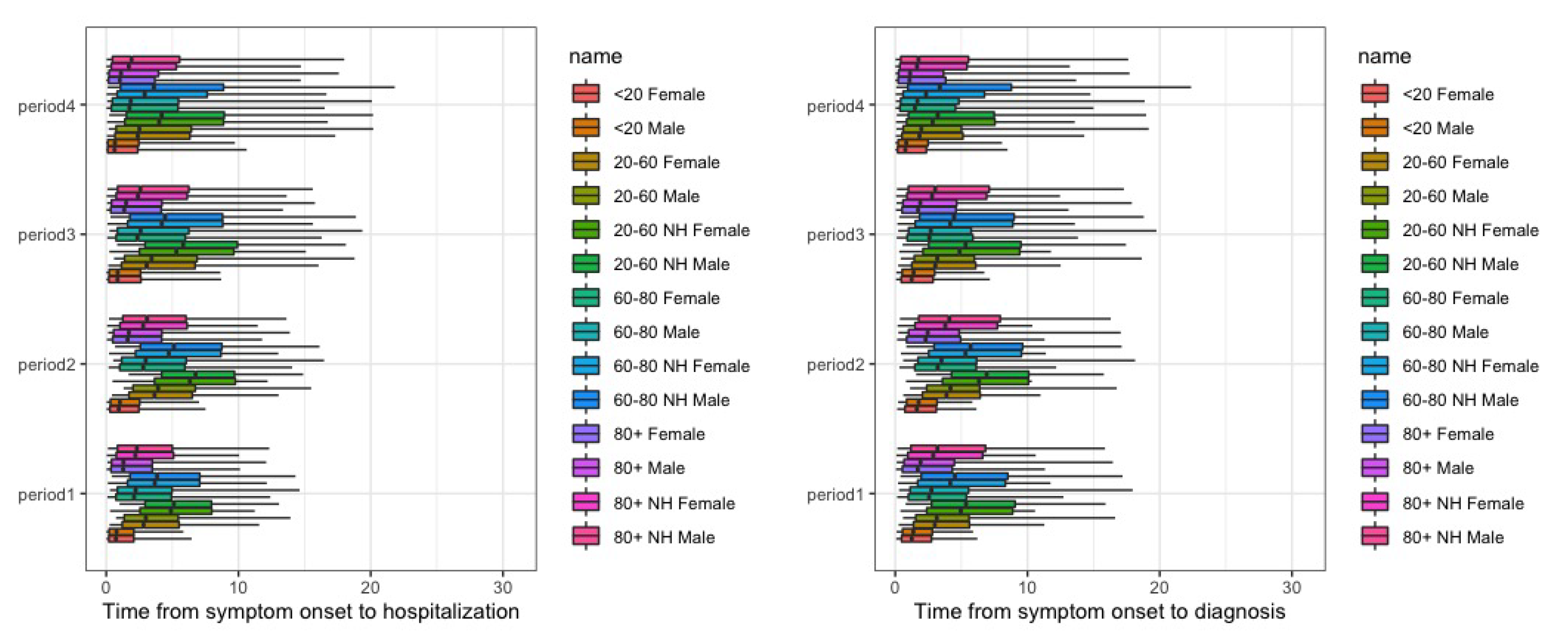 Ijerph 17 07560 g0a4