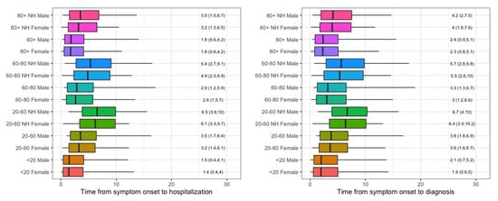 Ijerph 17 07560 g0a5