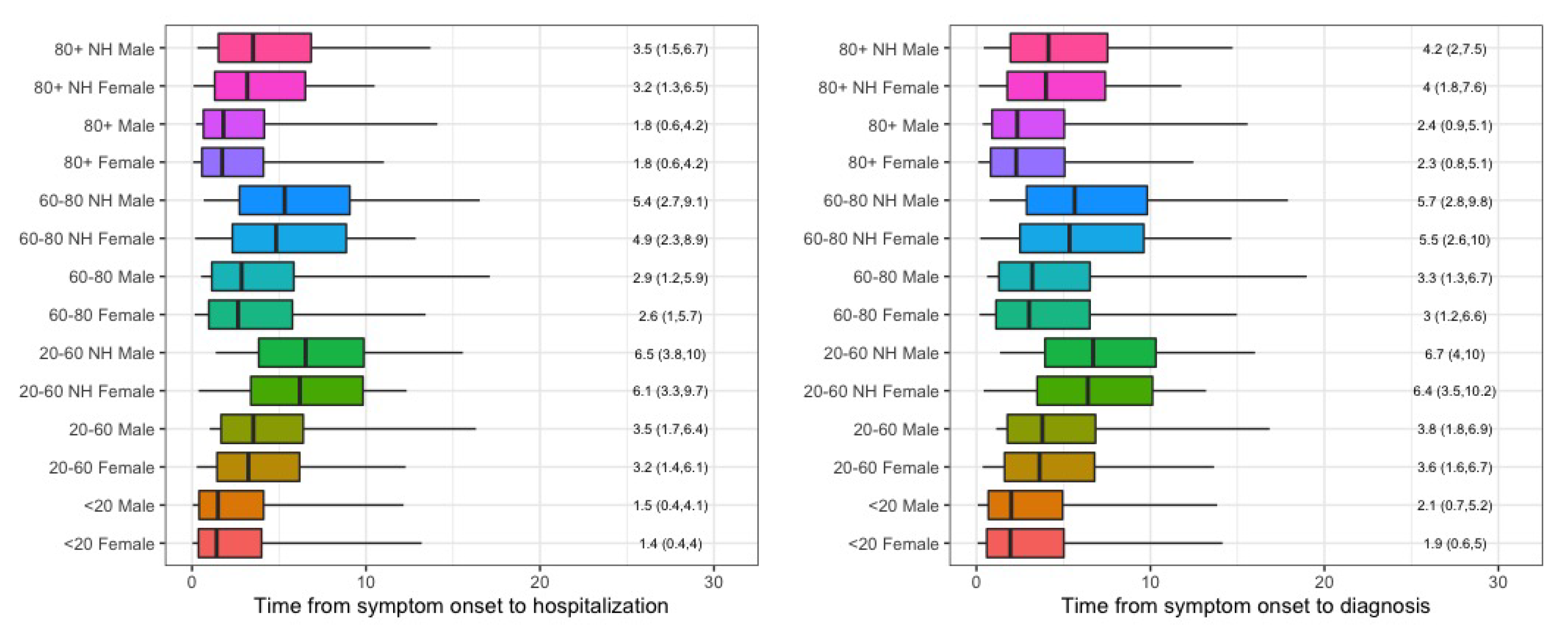 Ijerph 17 07560 g0a5