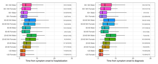 Ijerph 17 07560 g0a6