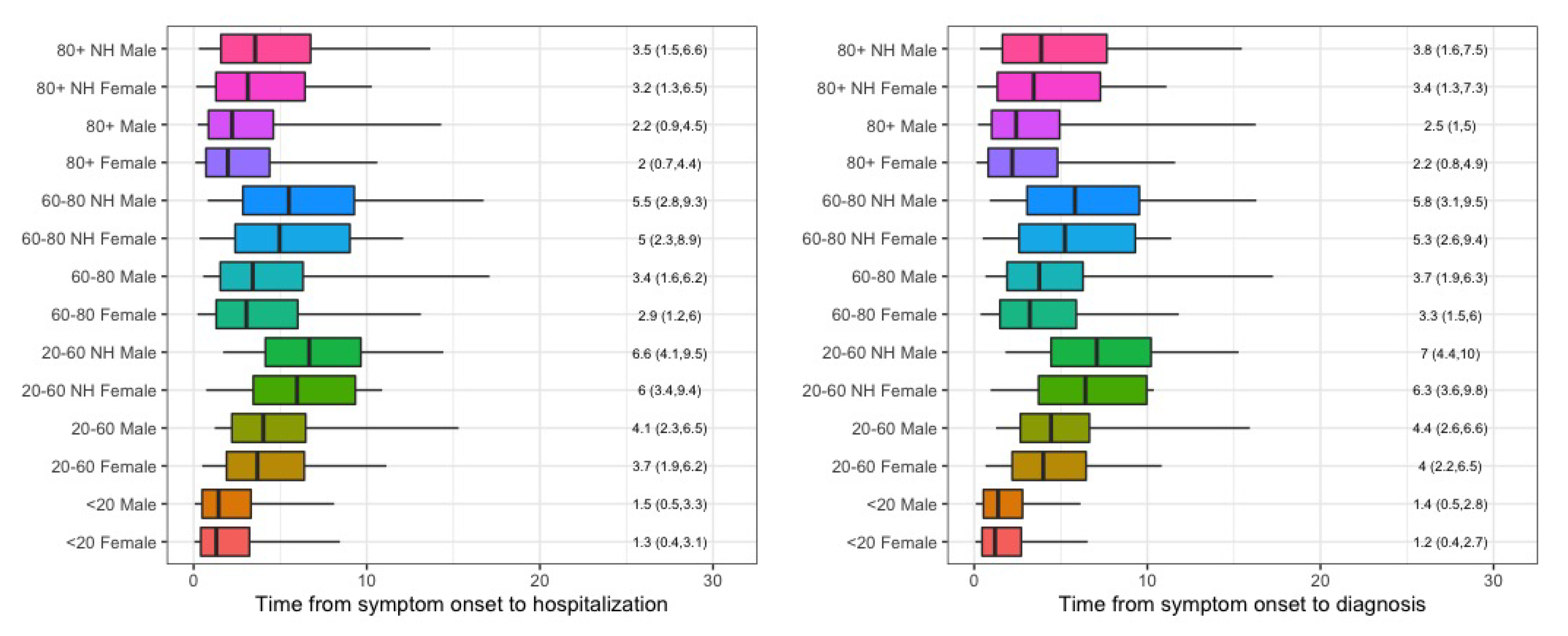 Ijerph 17 07560 g0a6