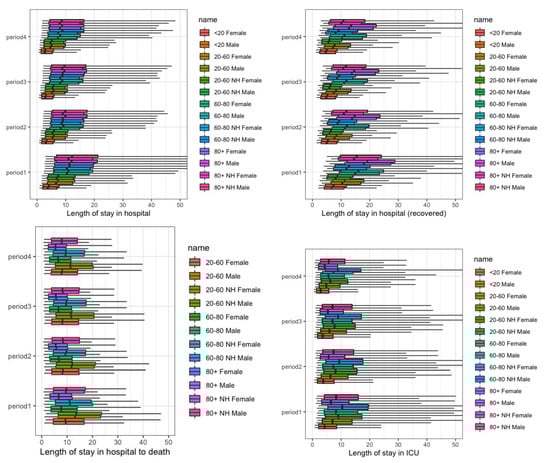Ijerph 17 07560 g0a7