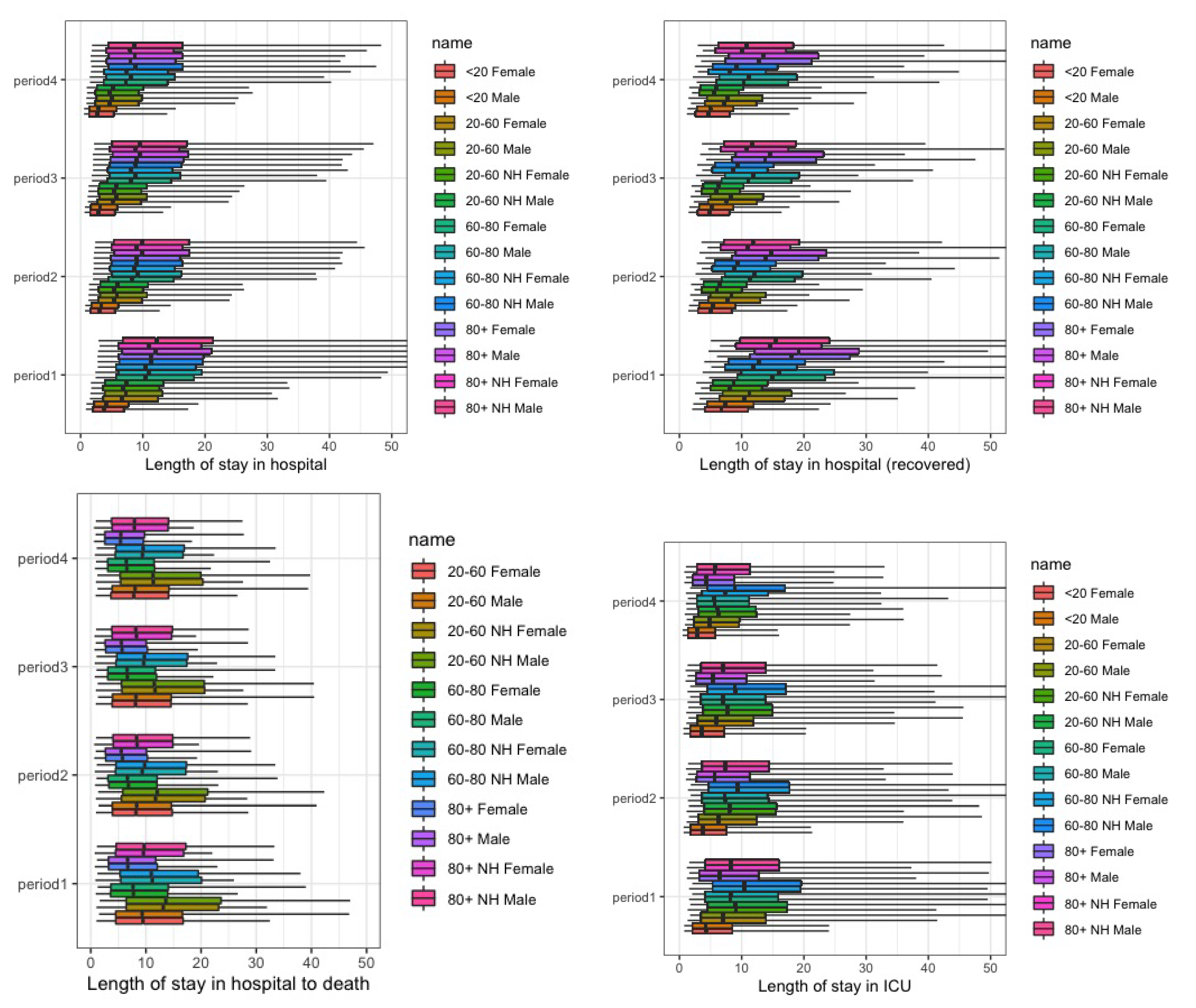 Ijerph 17 07560 g0a7
