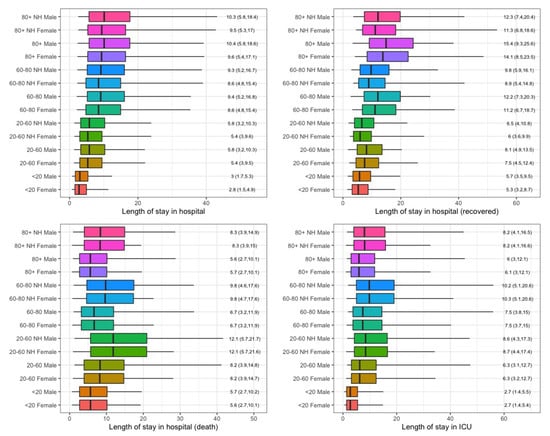 Ijerph 17 07560 g0a8