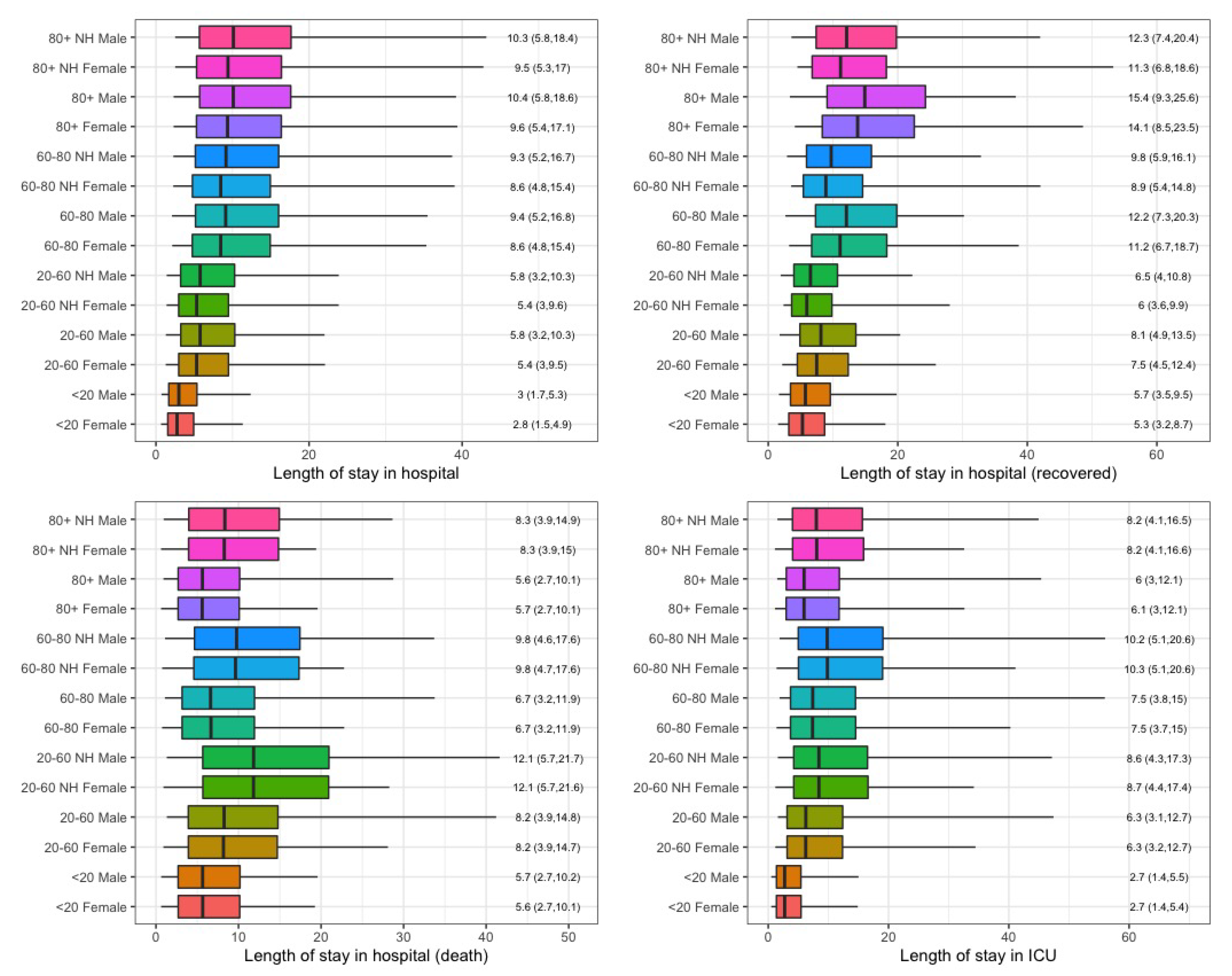 Ijerph 17 07560 g0a8